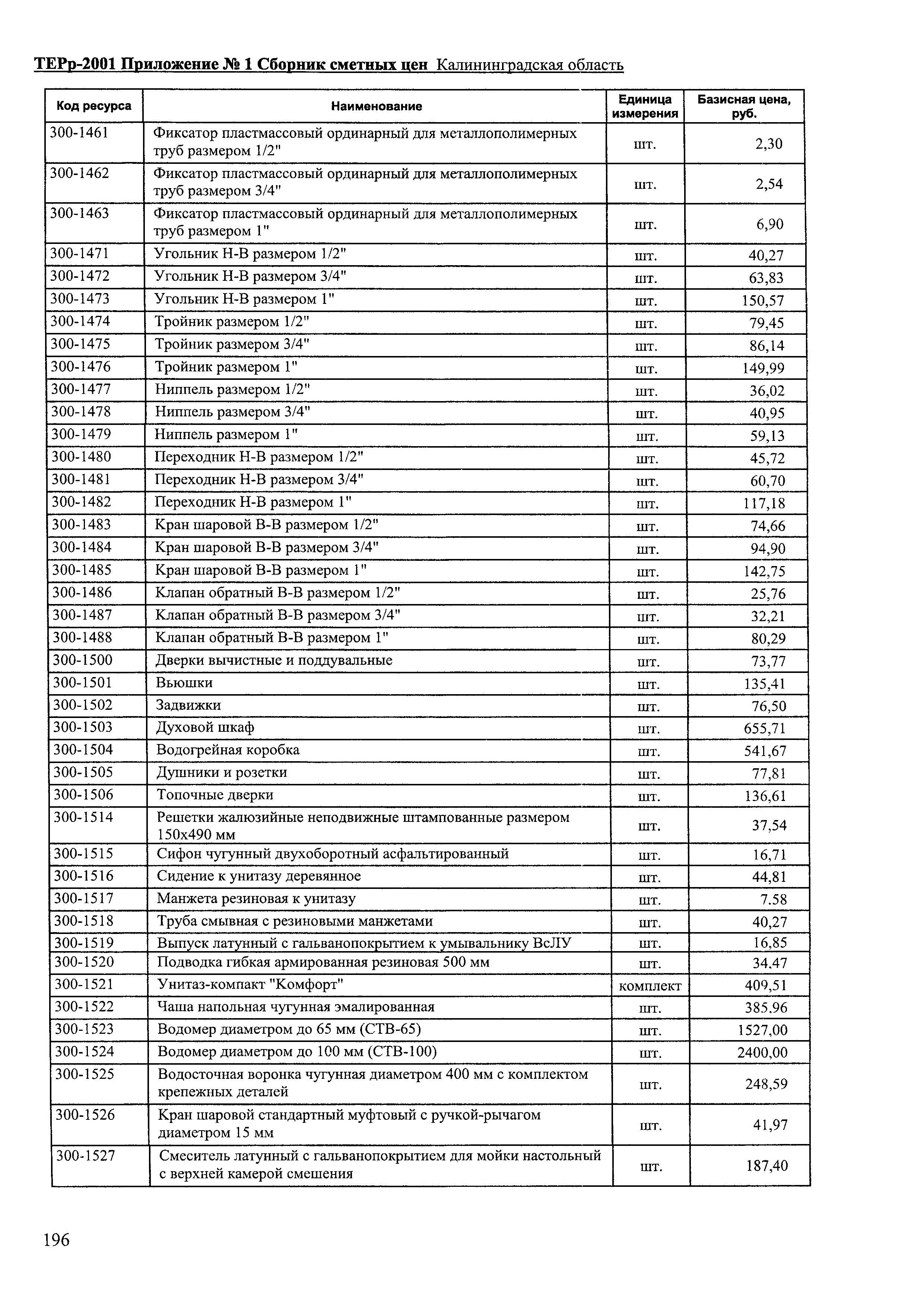 ТЕРр Калининградской области 2001-65