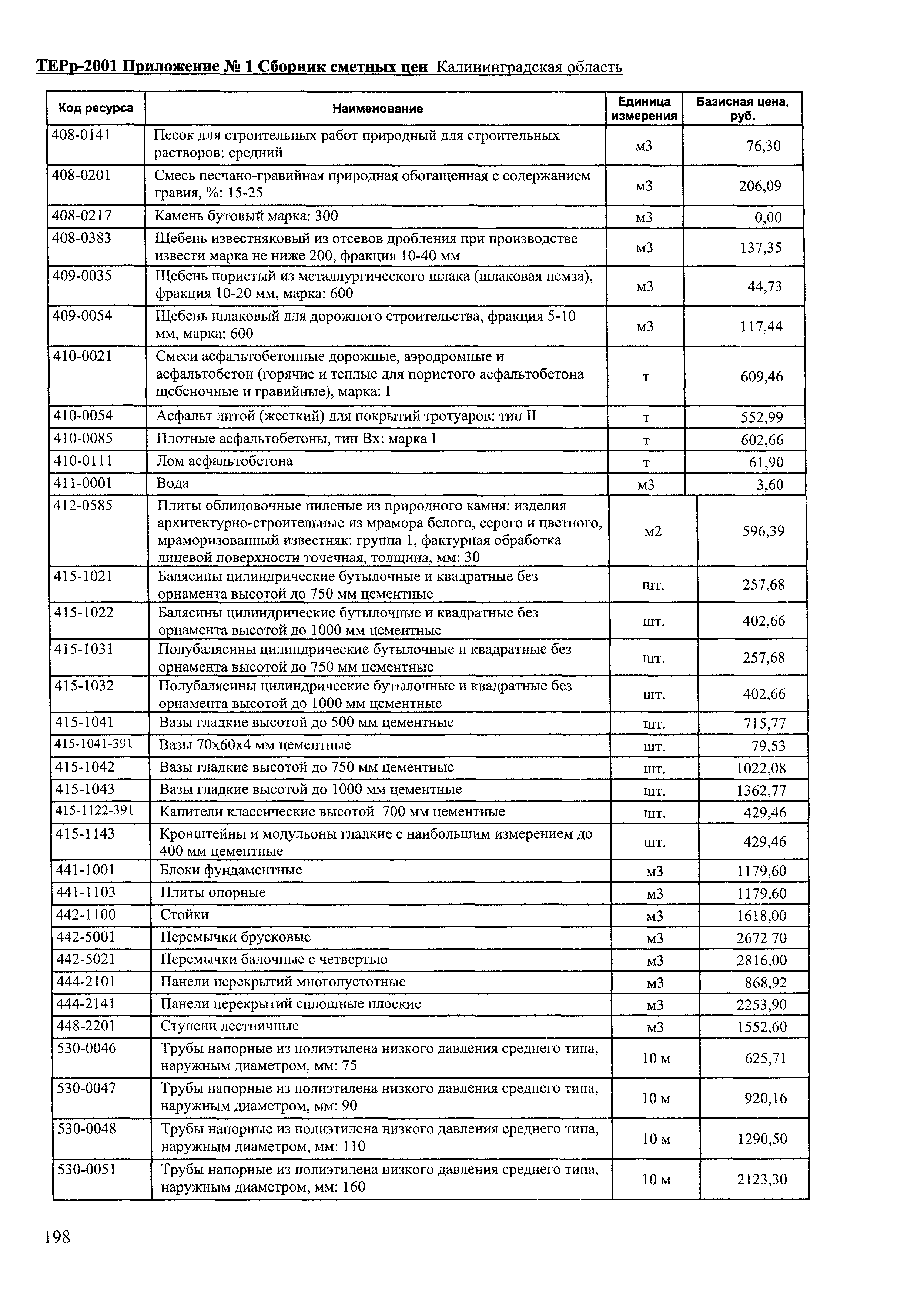 ТЕРр Калининградской области 2001-65