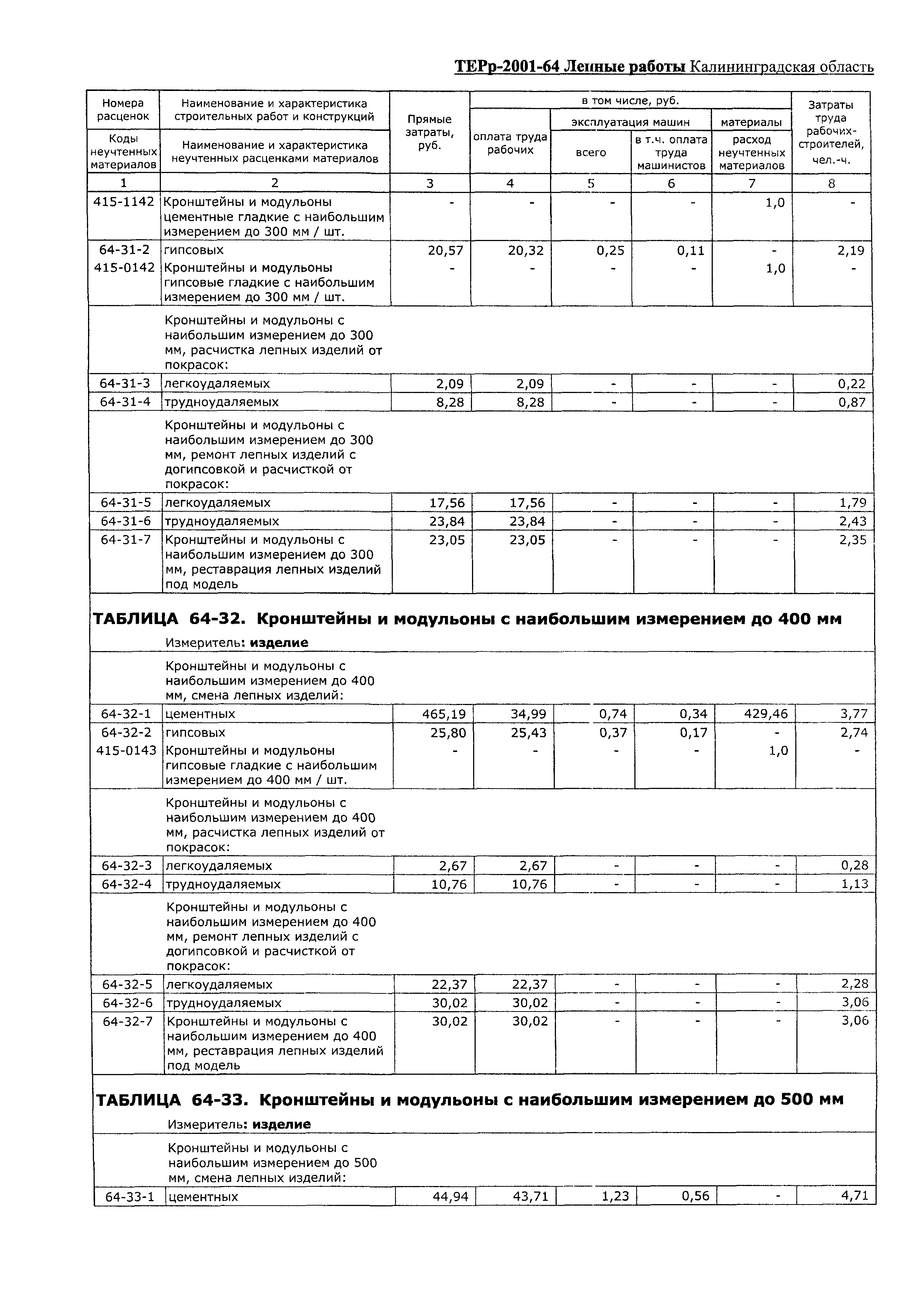 ТЕРр Калининградской области 2001-64