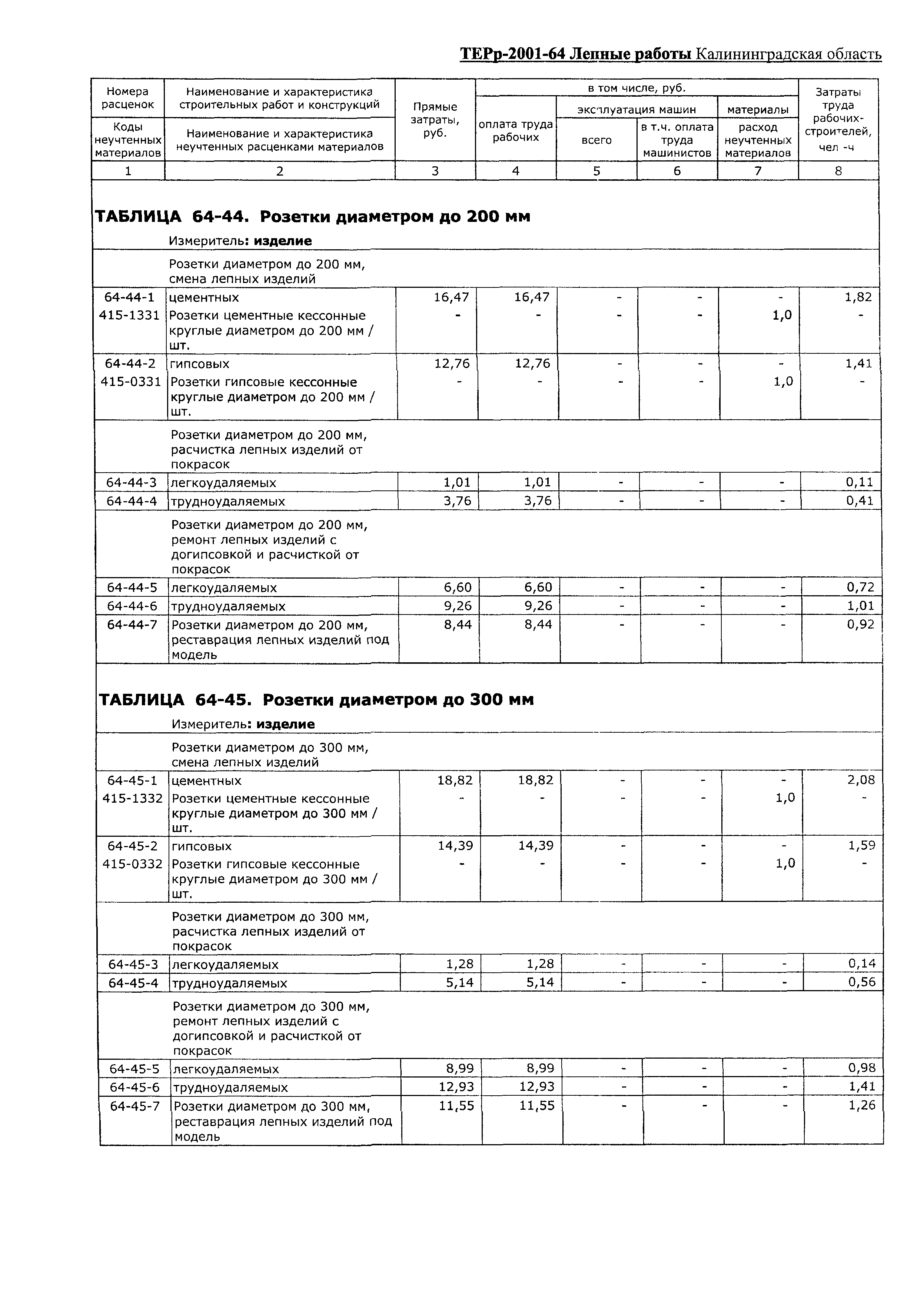 ТЕРр Калининградской области 2001-64