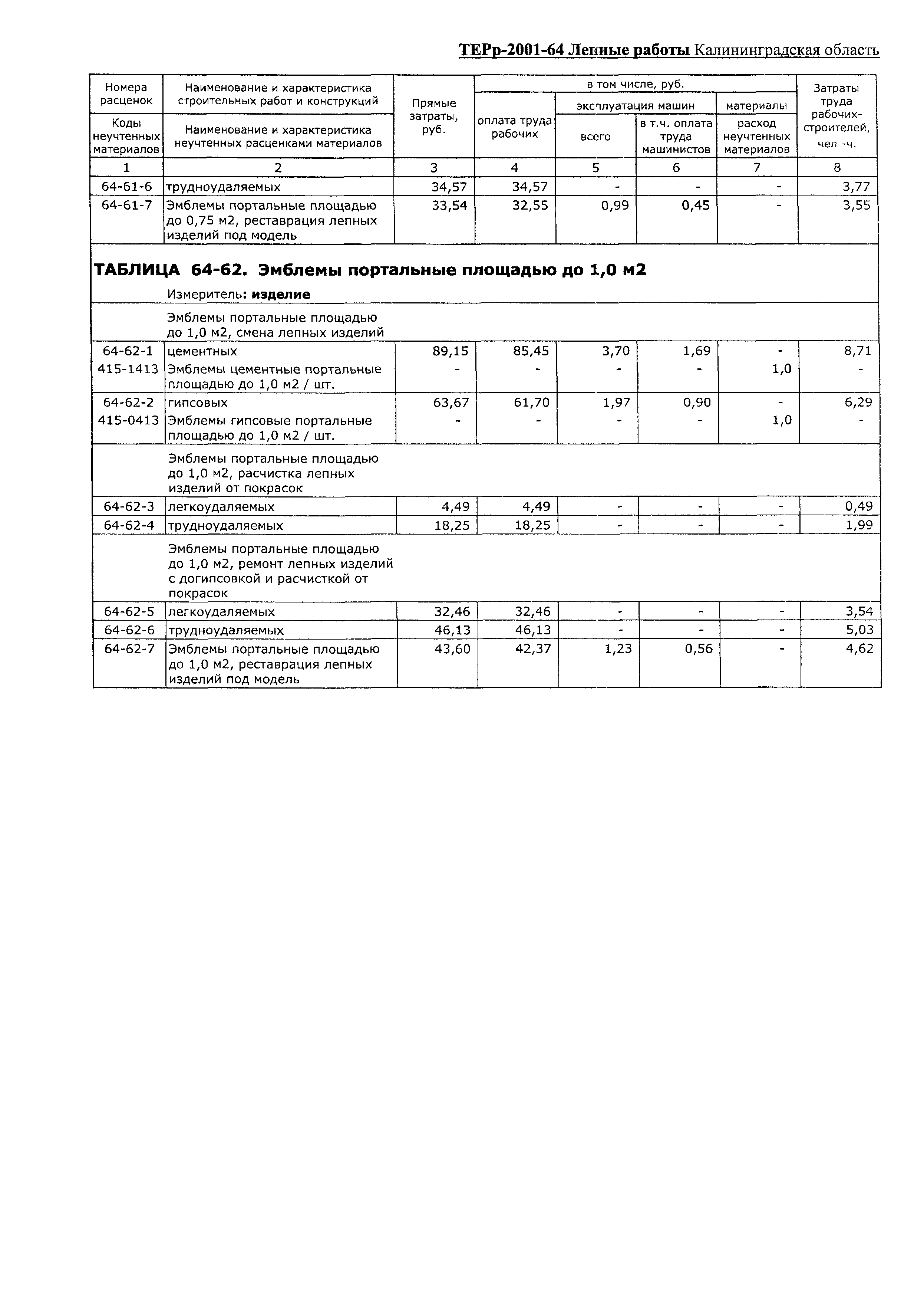 ТЕРр Калининградской области 2001-64