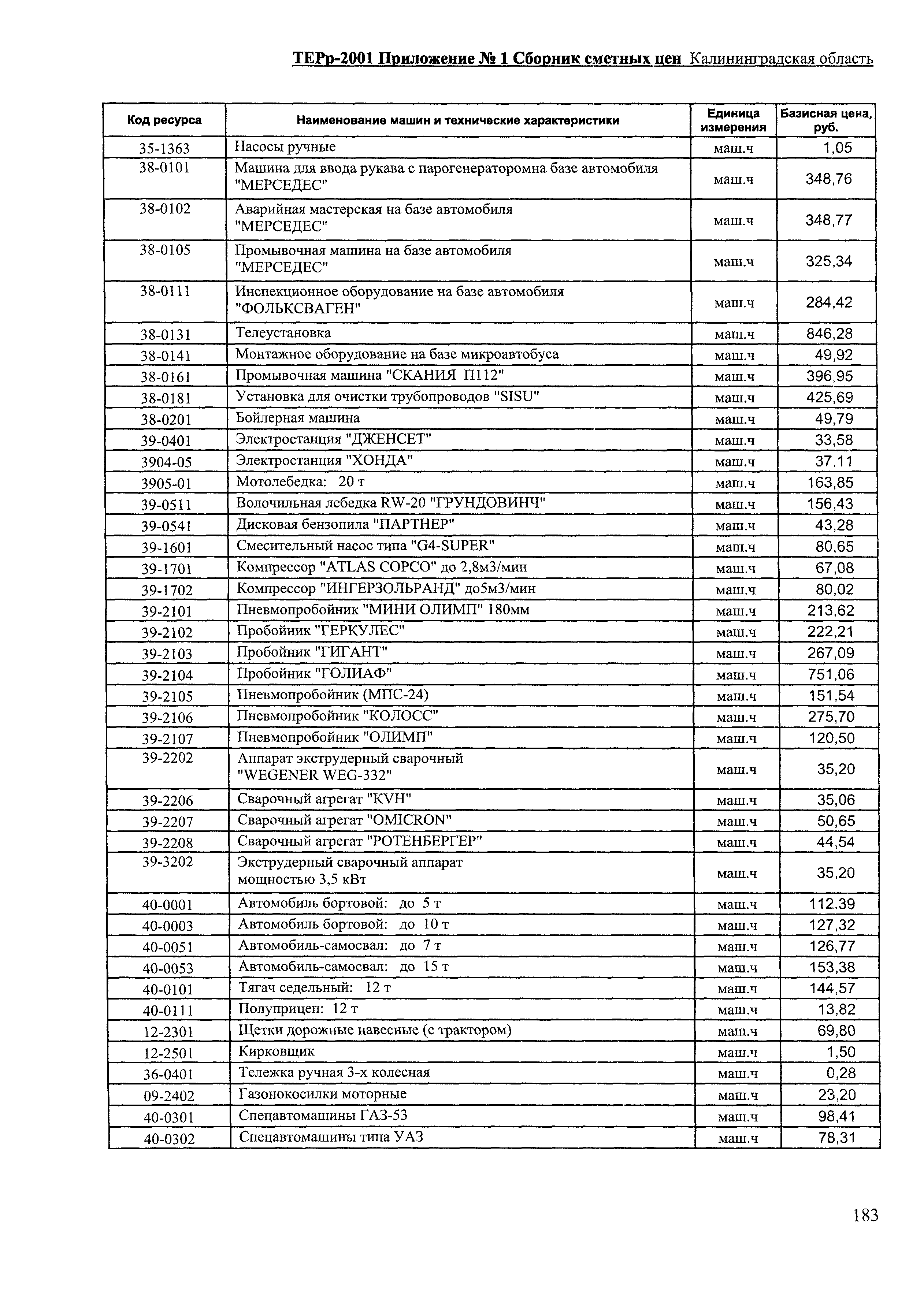 ТЕРр Калининградской области 2001-64