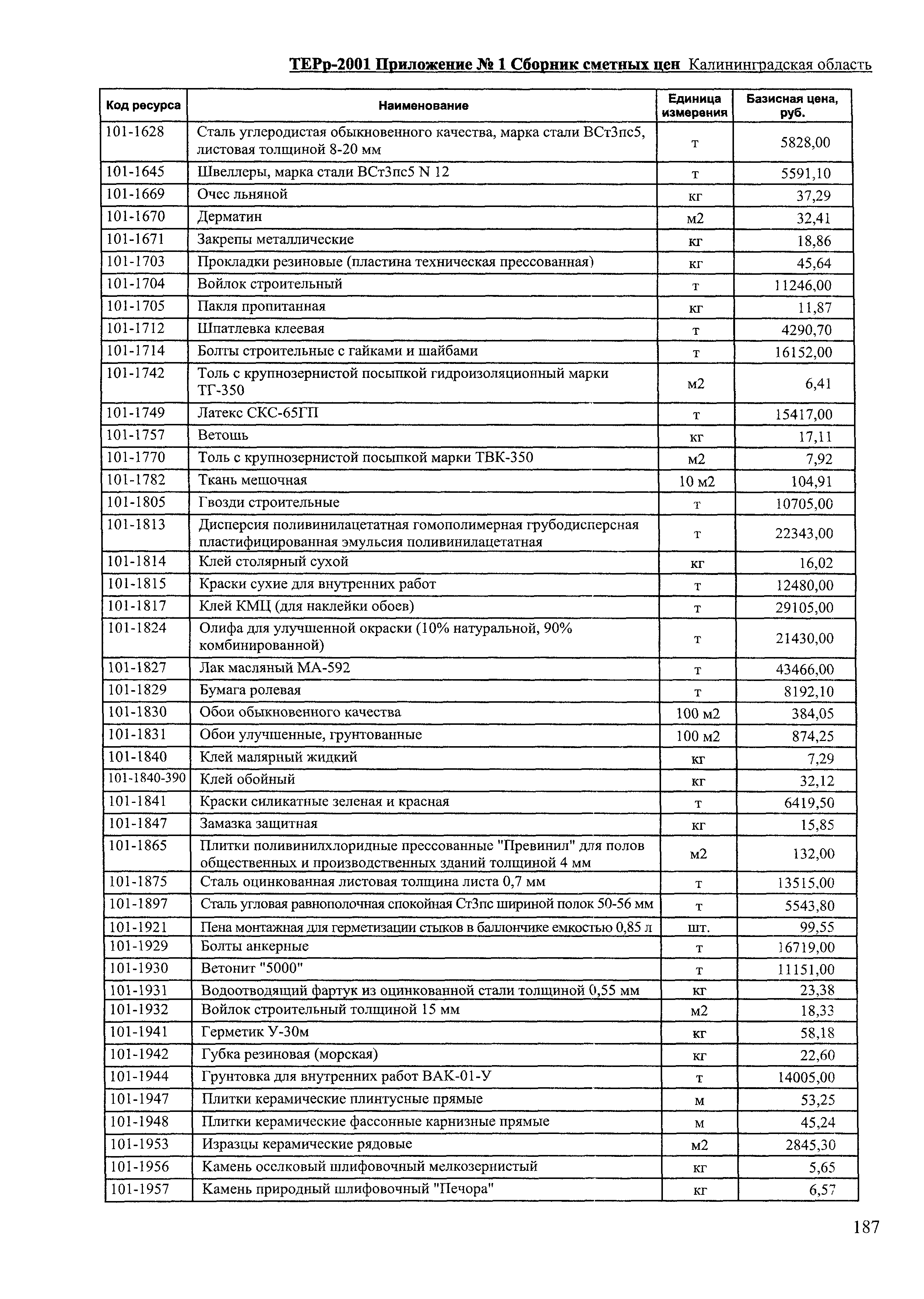 ТЕРр Калининградской области 2001-64