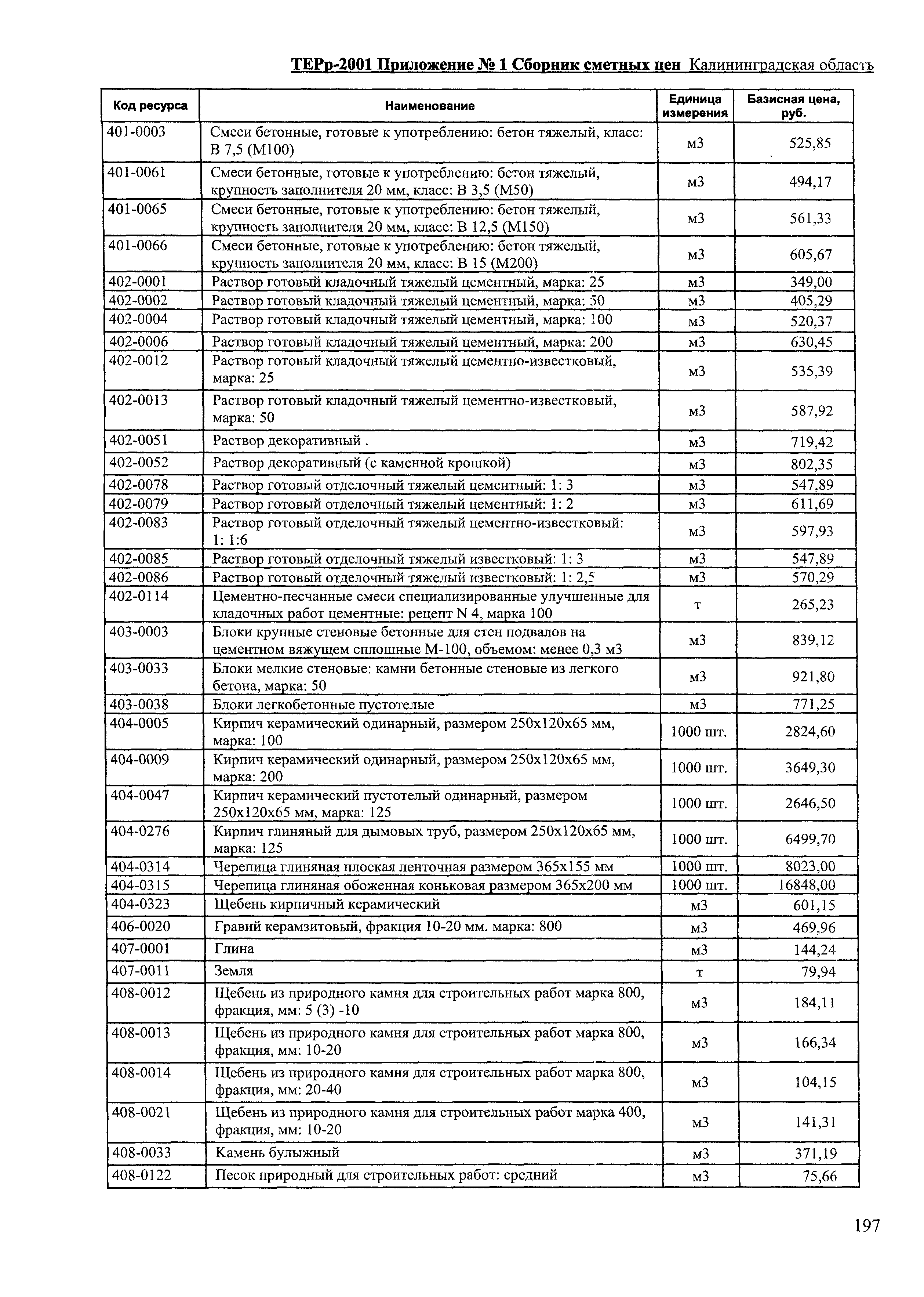 ТЕРр Калининградской области 2001-64