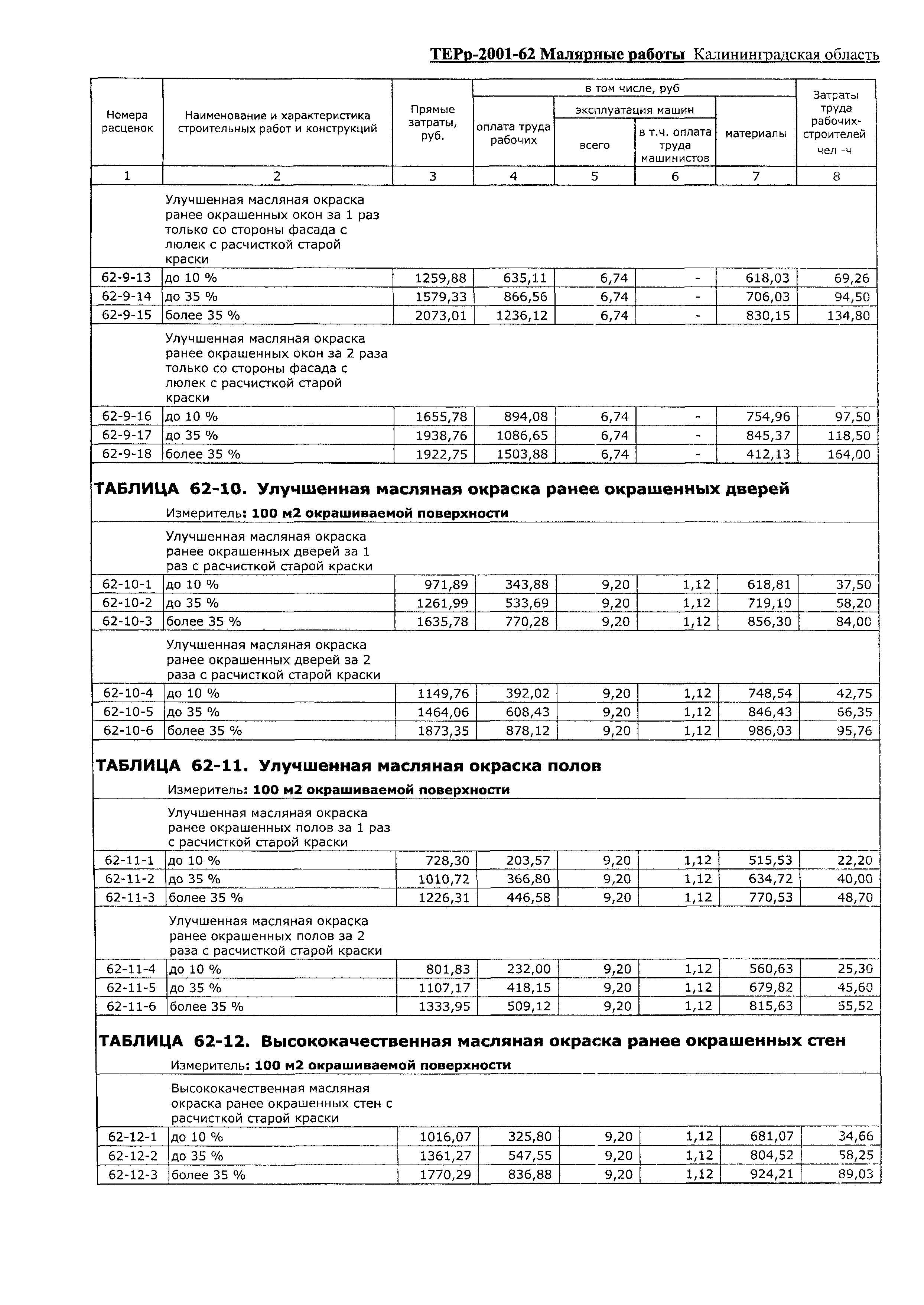 ТЕРр Калининградской области 2001-62