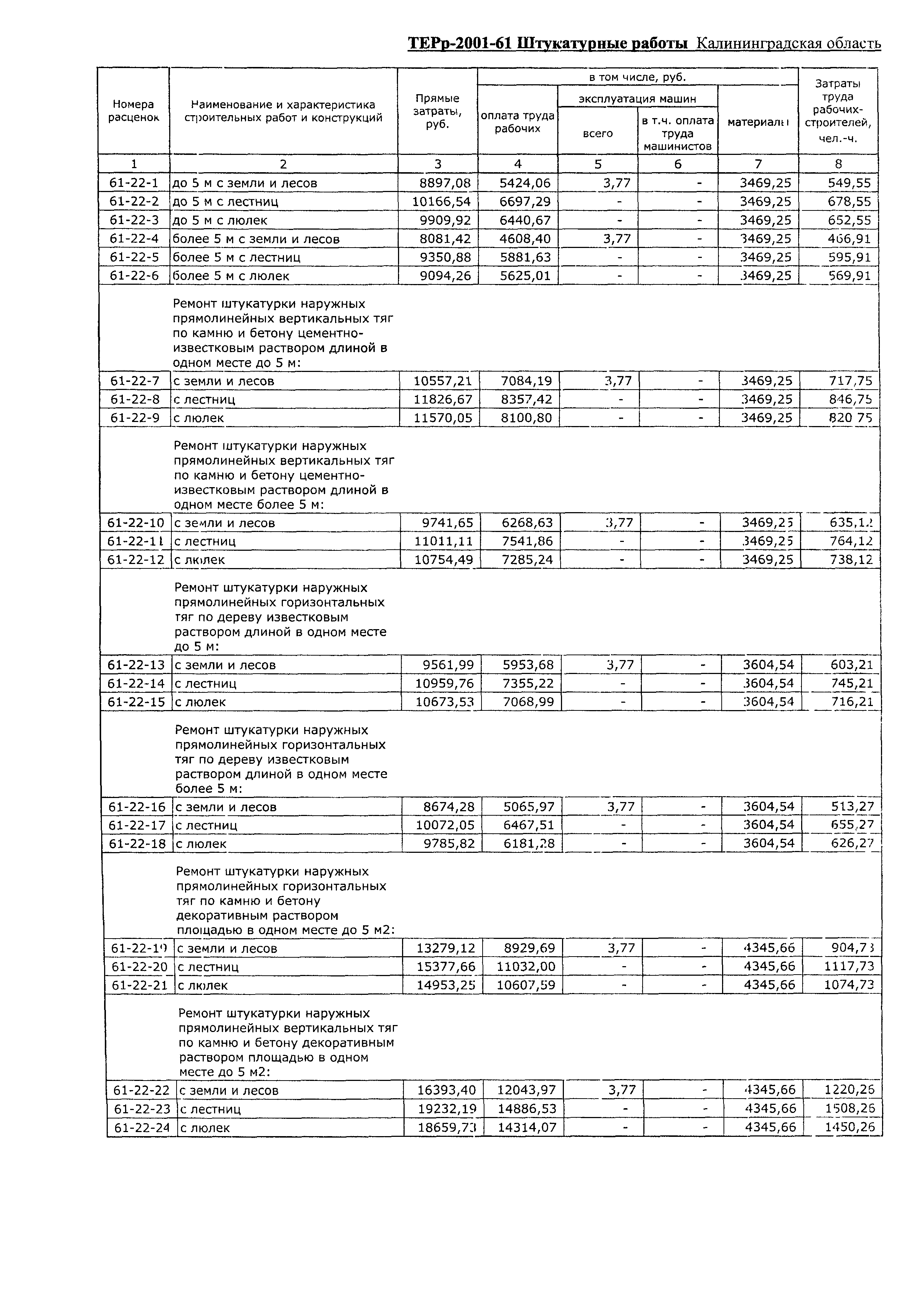 ТЕРр Калининградской области 2001-61