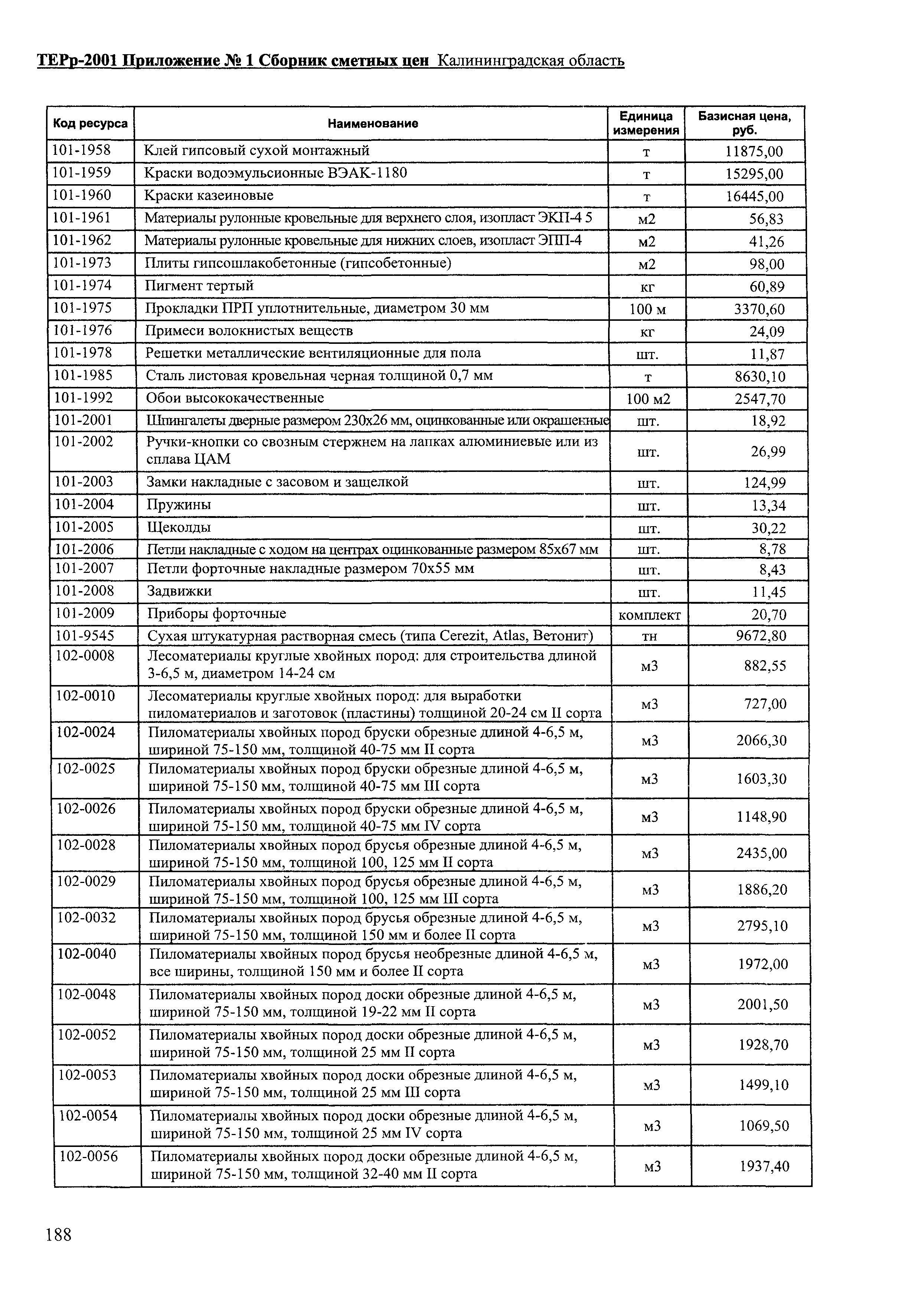 ТЕРр Калининградской области 2001-61