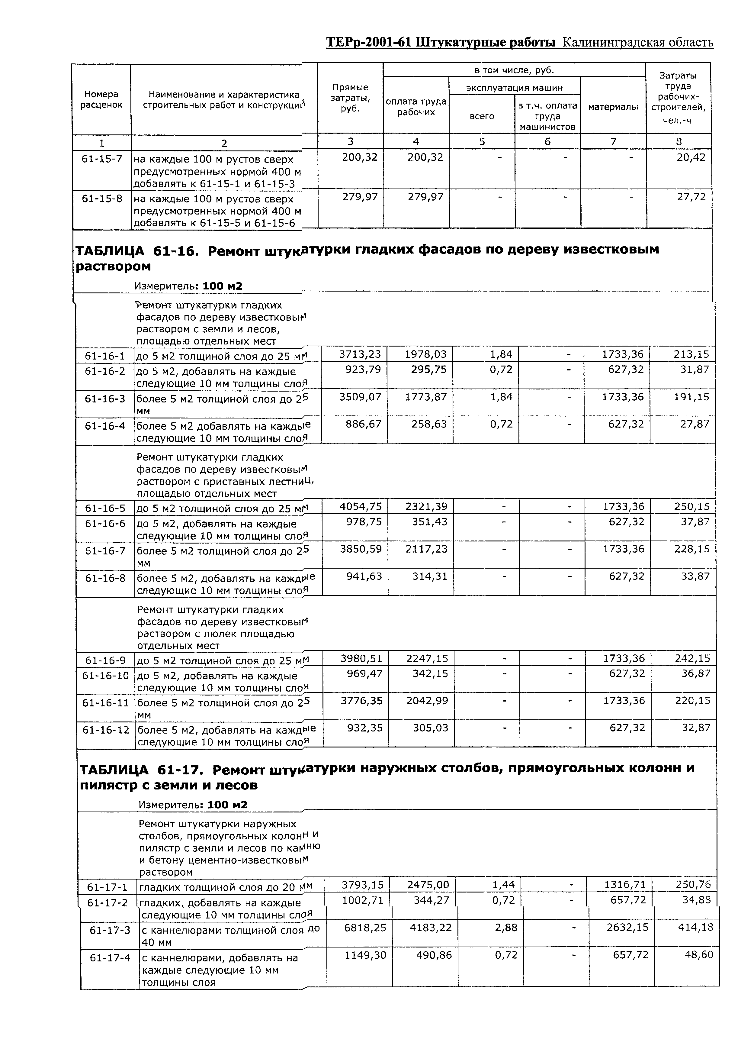 ТЕРр Калининградской области 2001-61