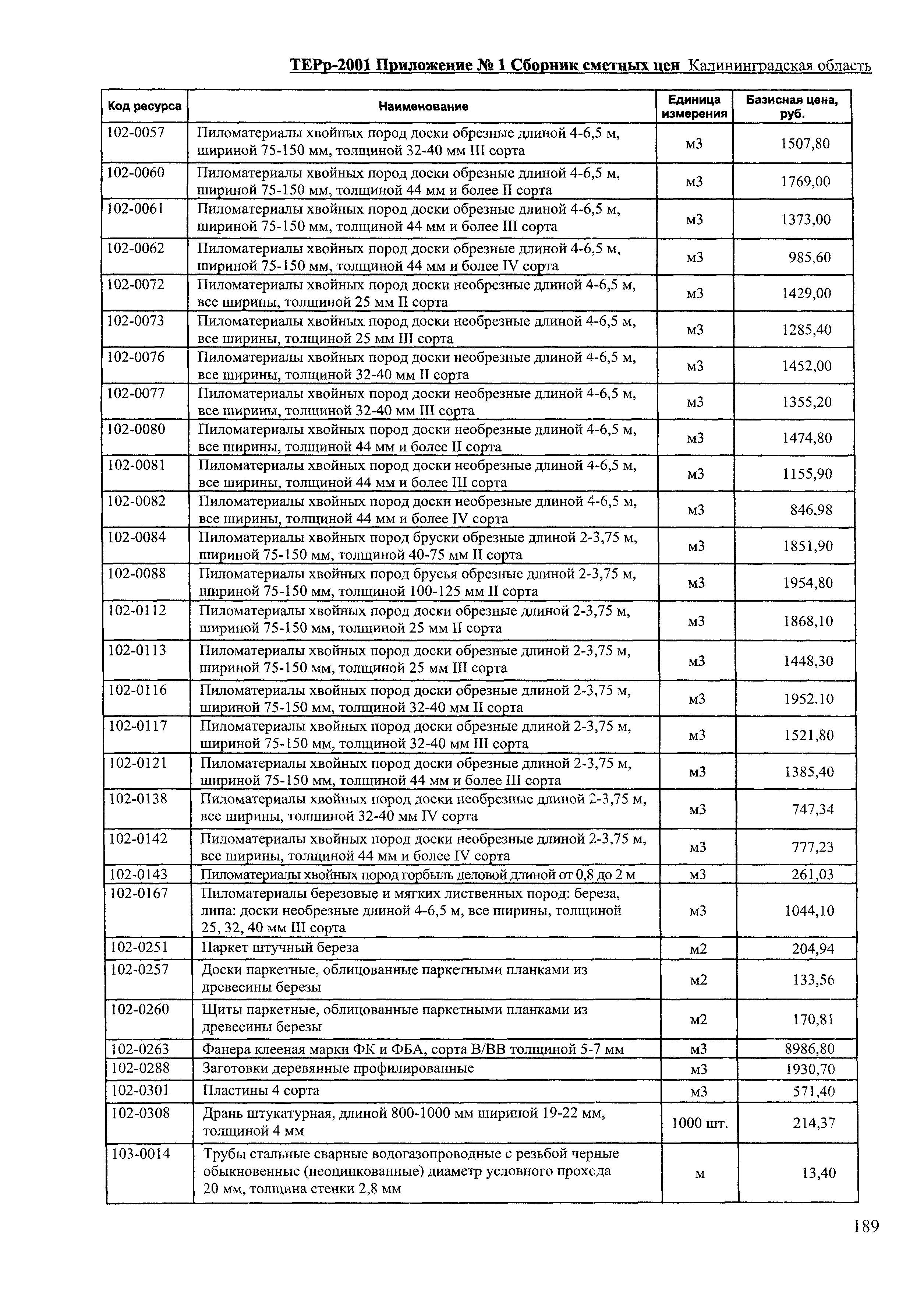 ТЕРр Калининградской области 2001-60