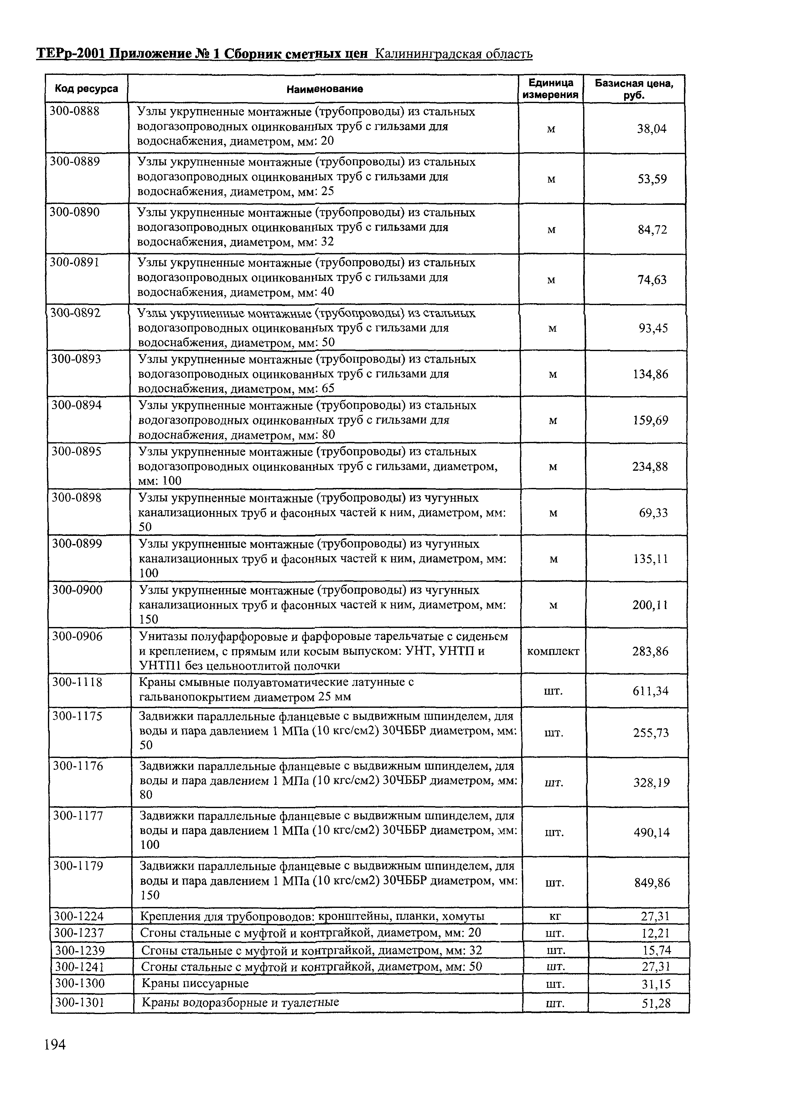 ТЕРр Калининградской области 2001-60