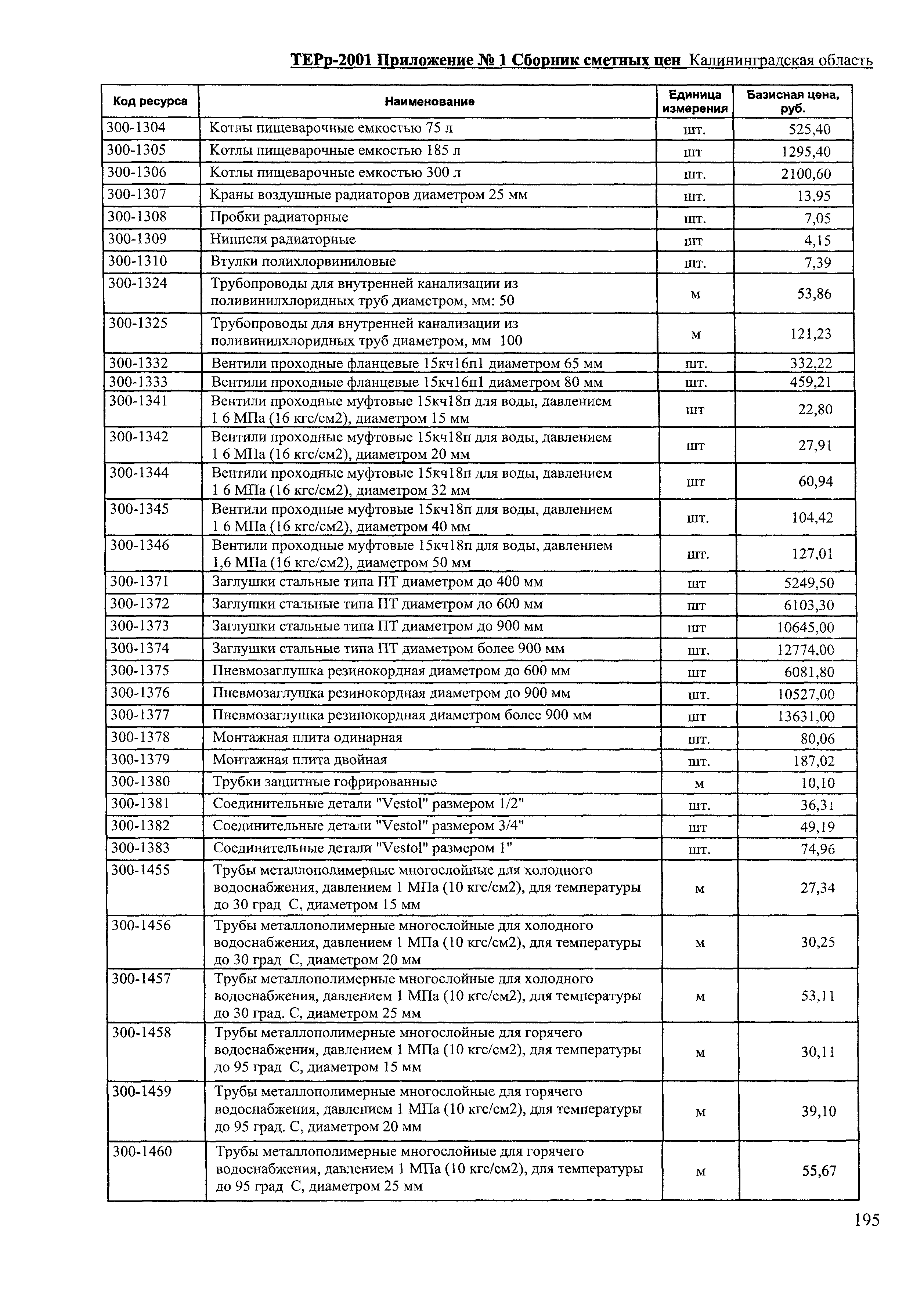 ТЕРр Калининградской области 2002-56