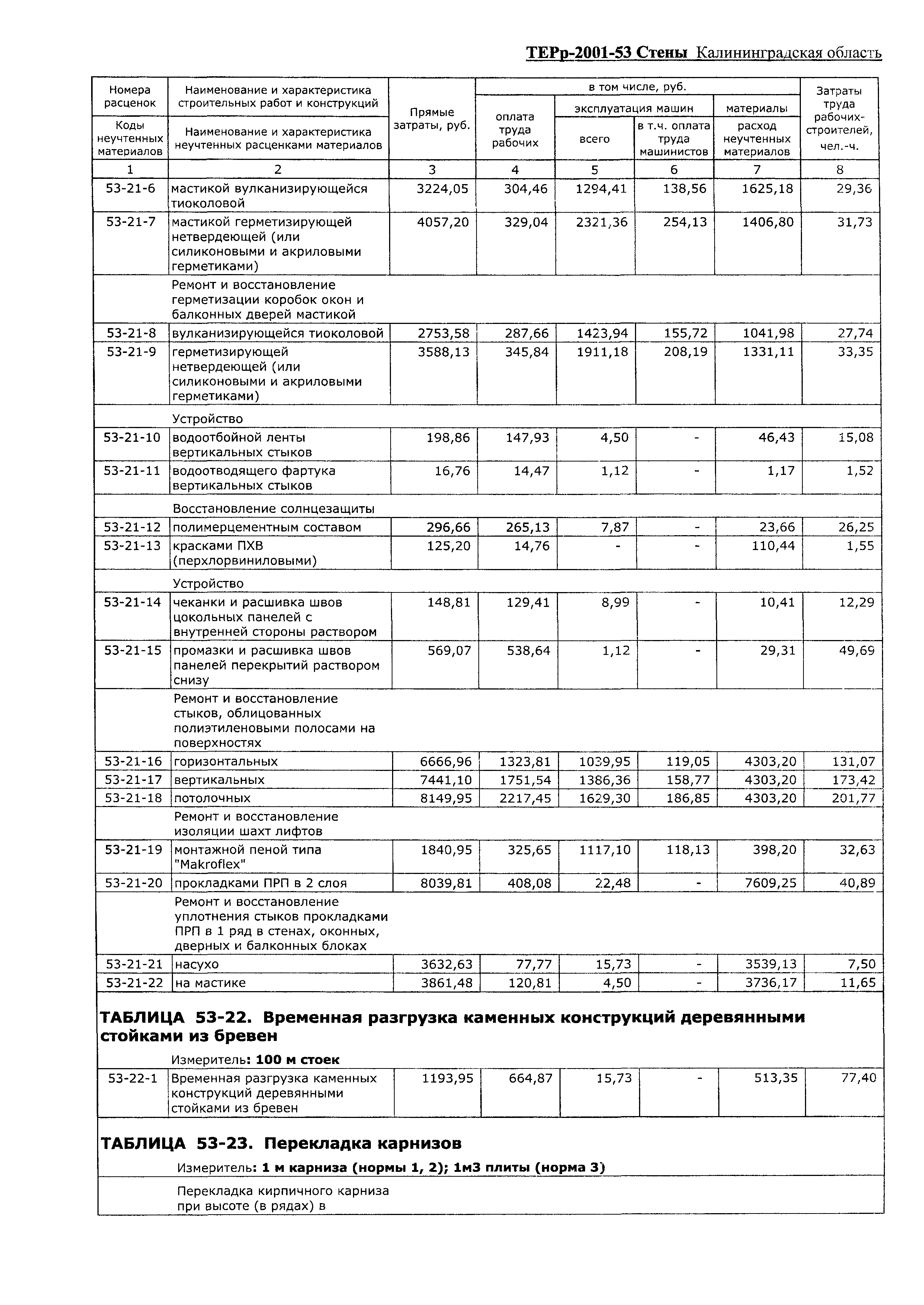 ТЕРр Калининградской области 2001-53