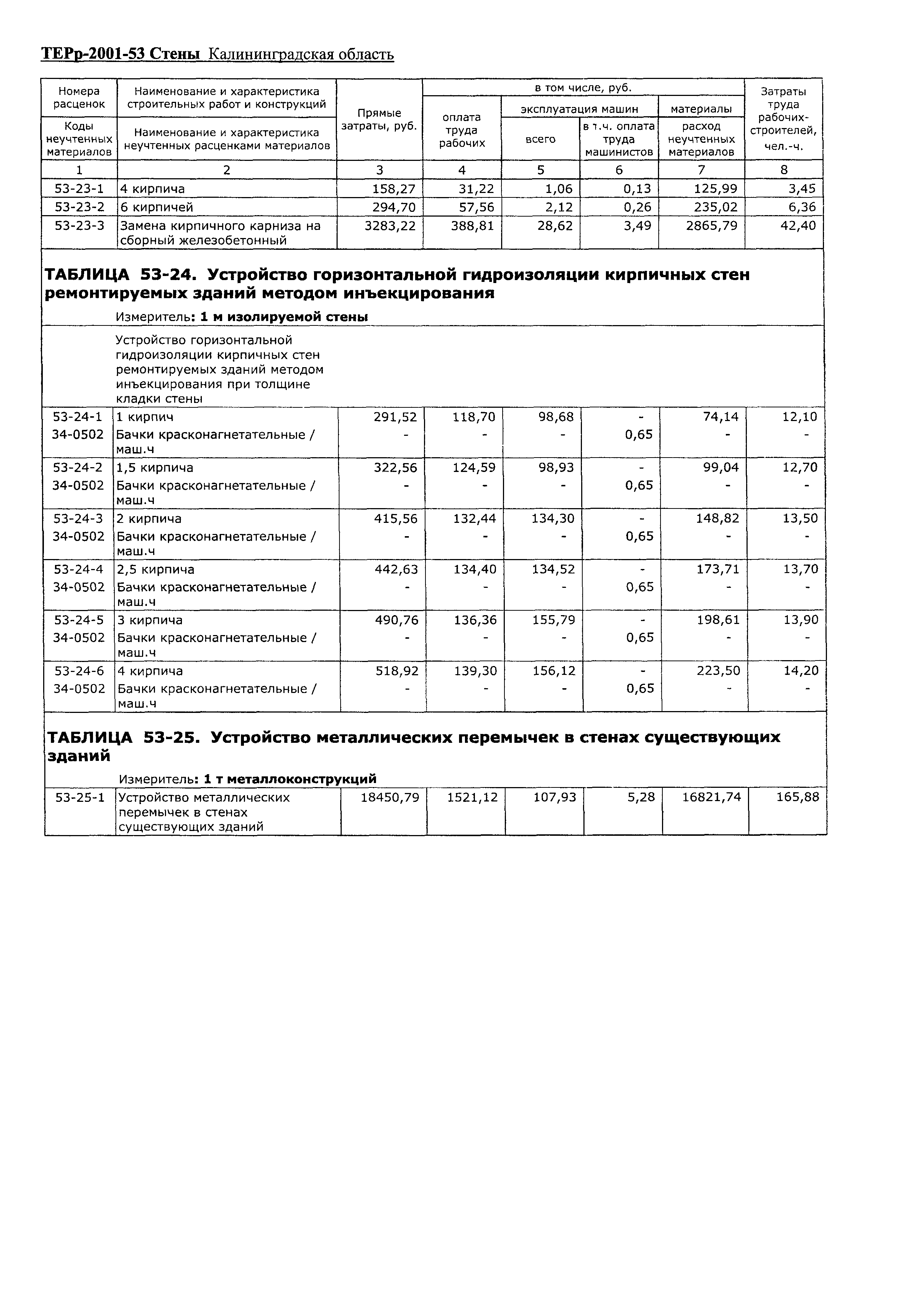 ТЕРр Калининградской области 2001-53