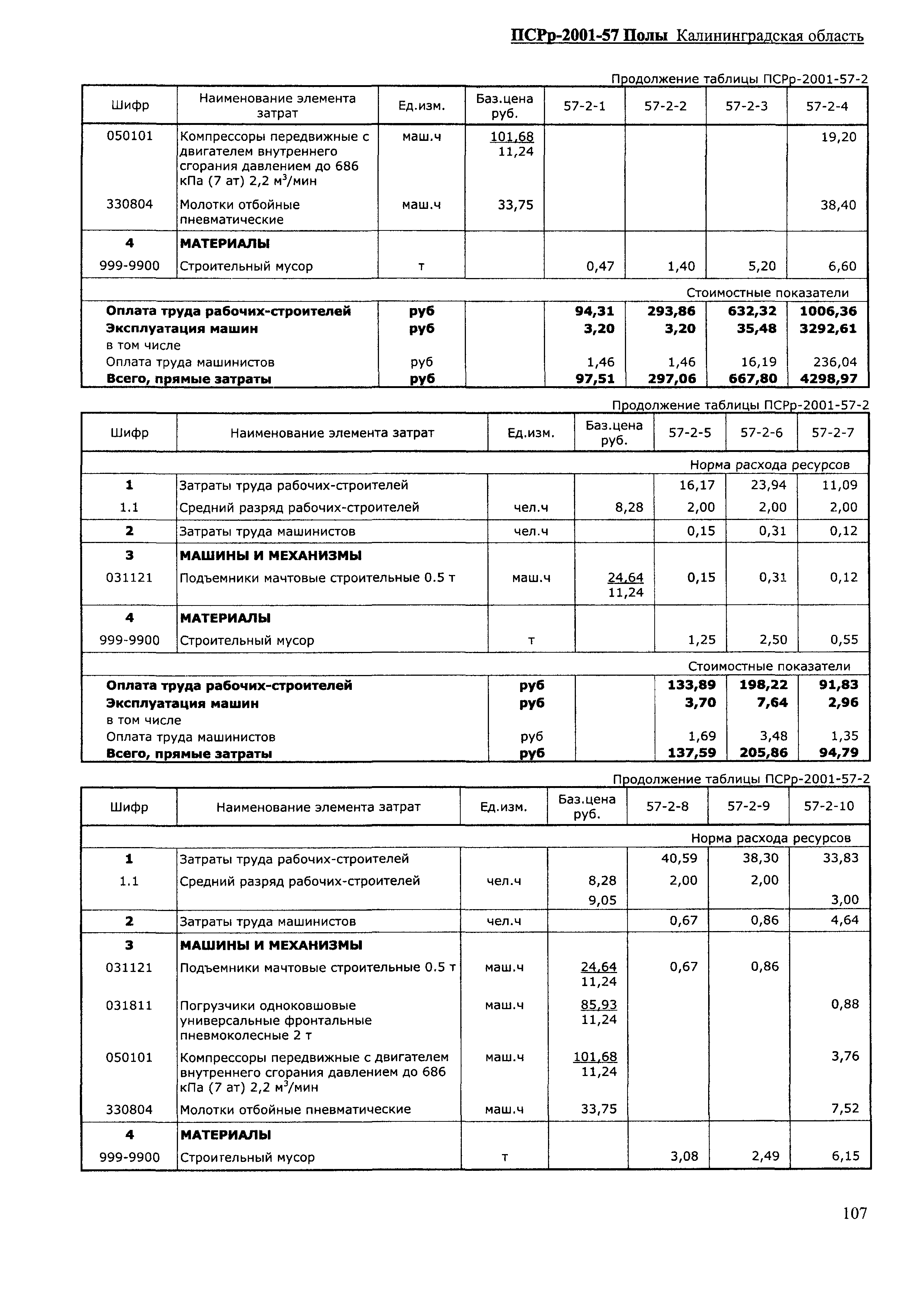 ПСРр Калининградской области ПСРр-2001