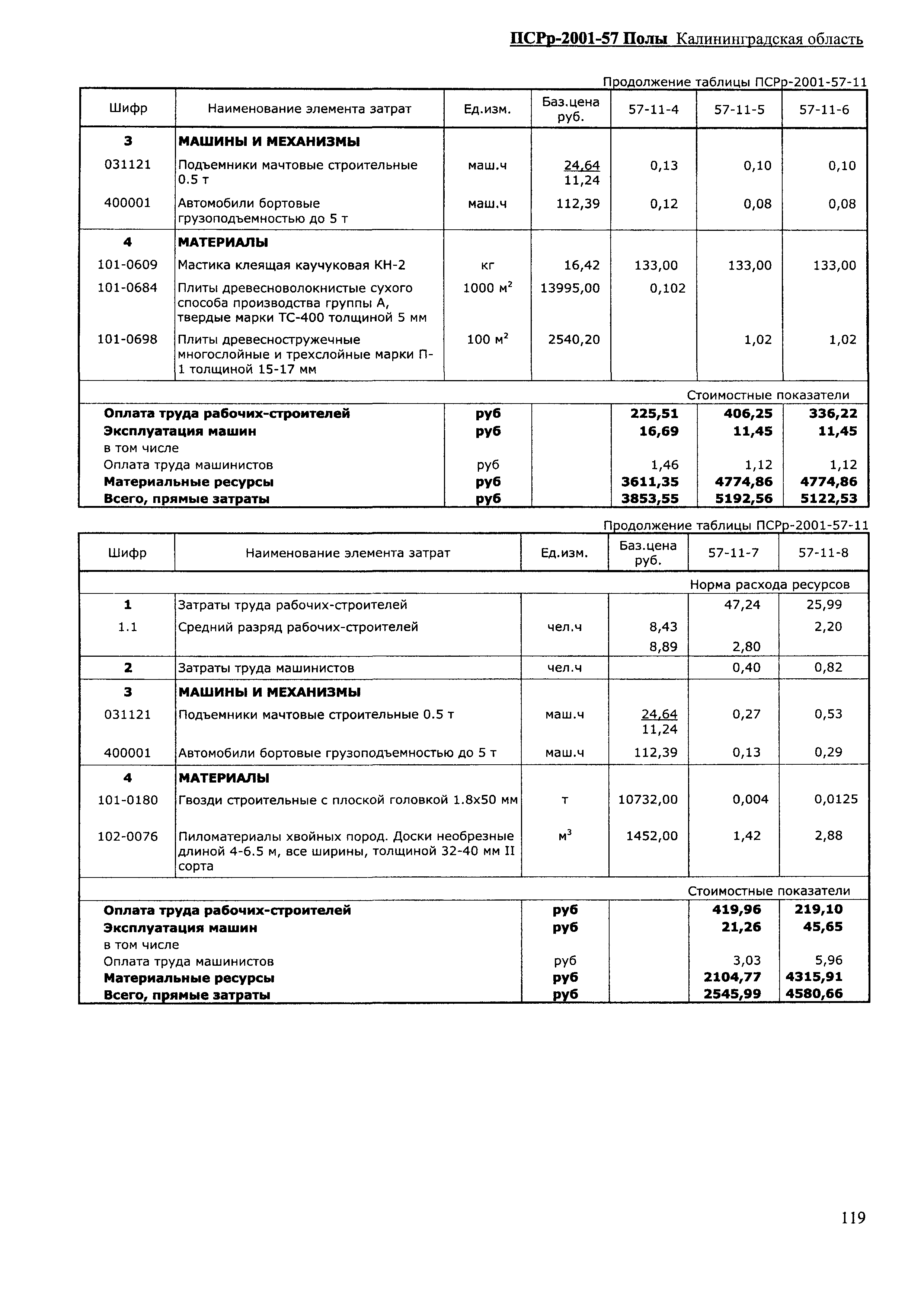 ПСРр Калининградской области ПСРр-2001