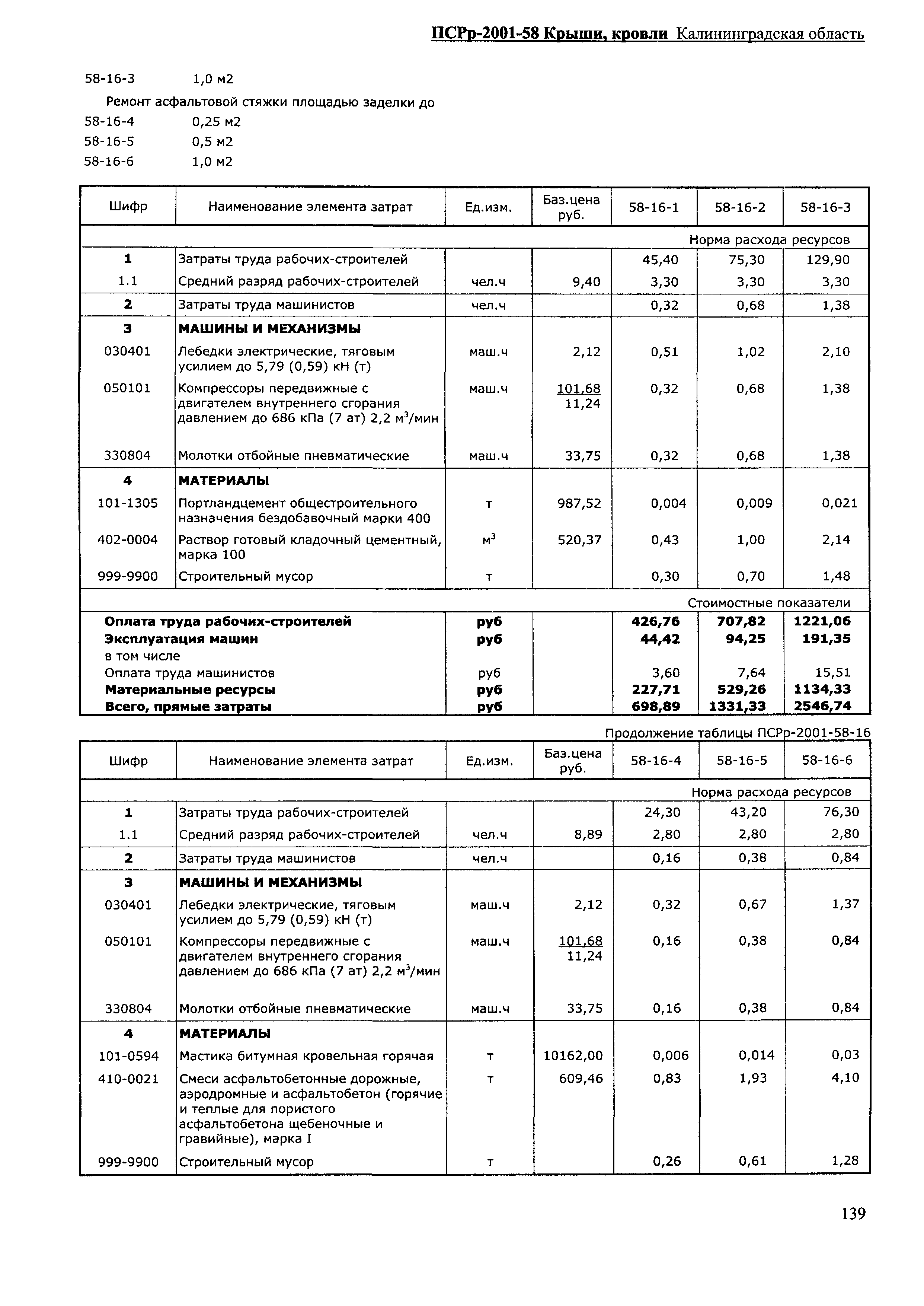 ПСРр Калининградской области ПСРр-2001