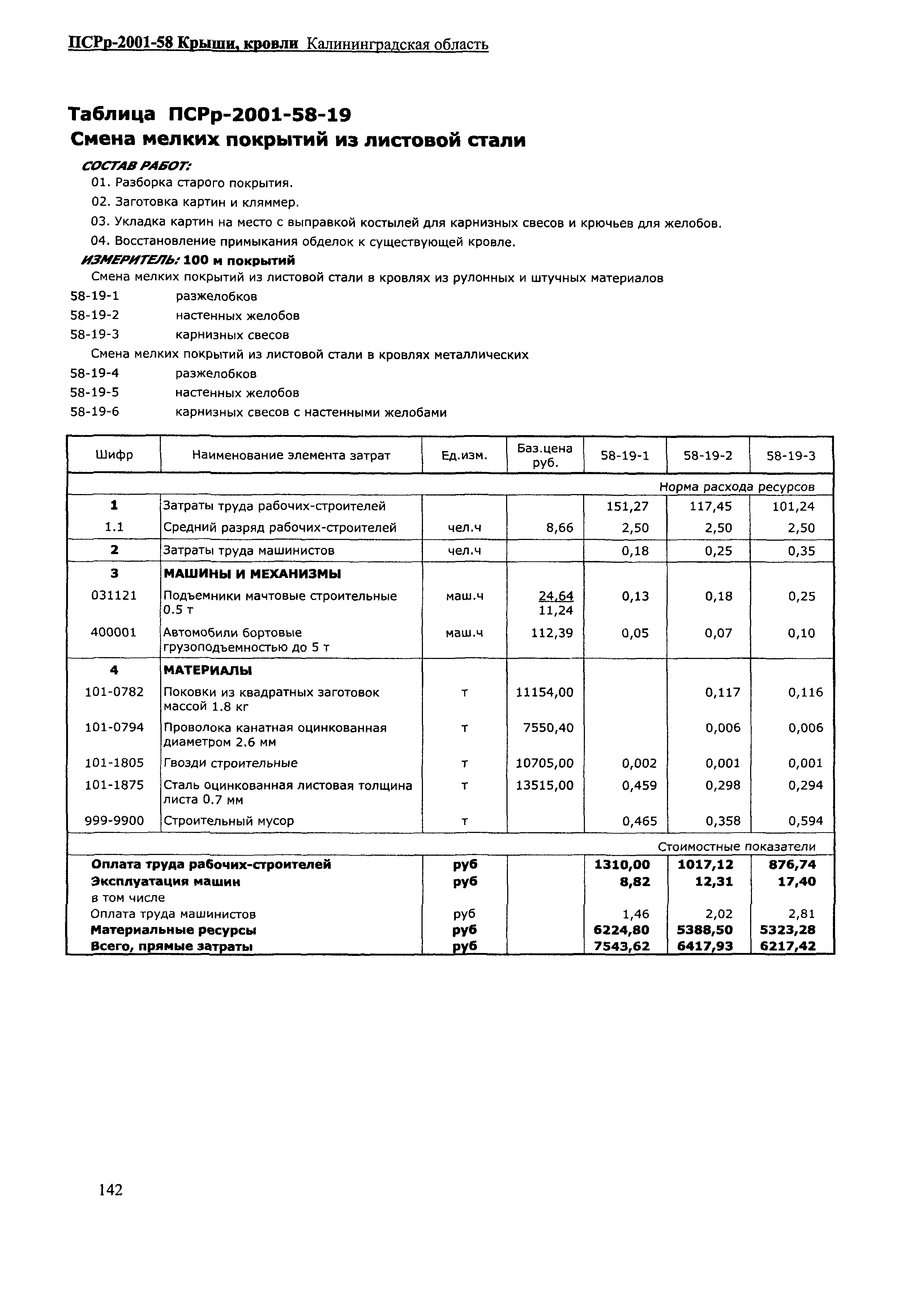 ПСРр Калининградской области ПСРр-2001