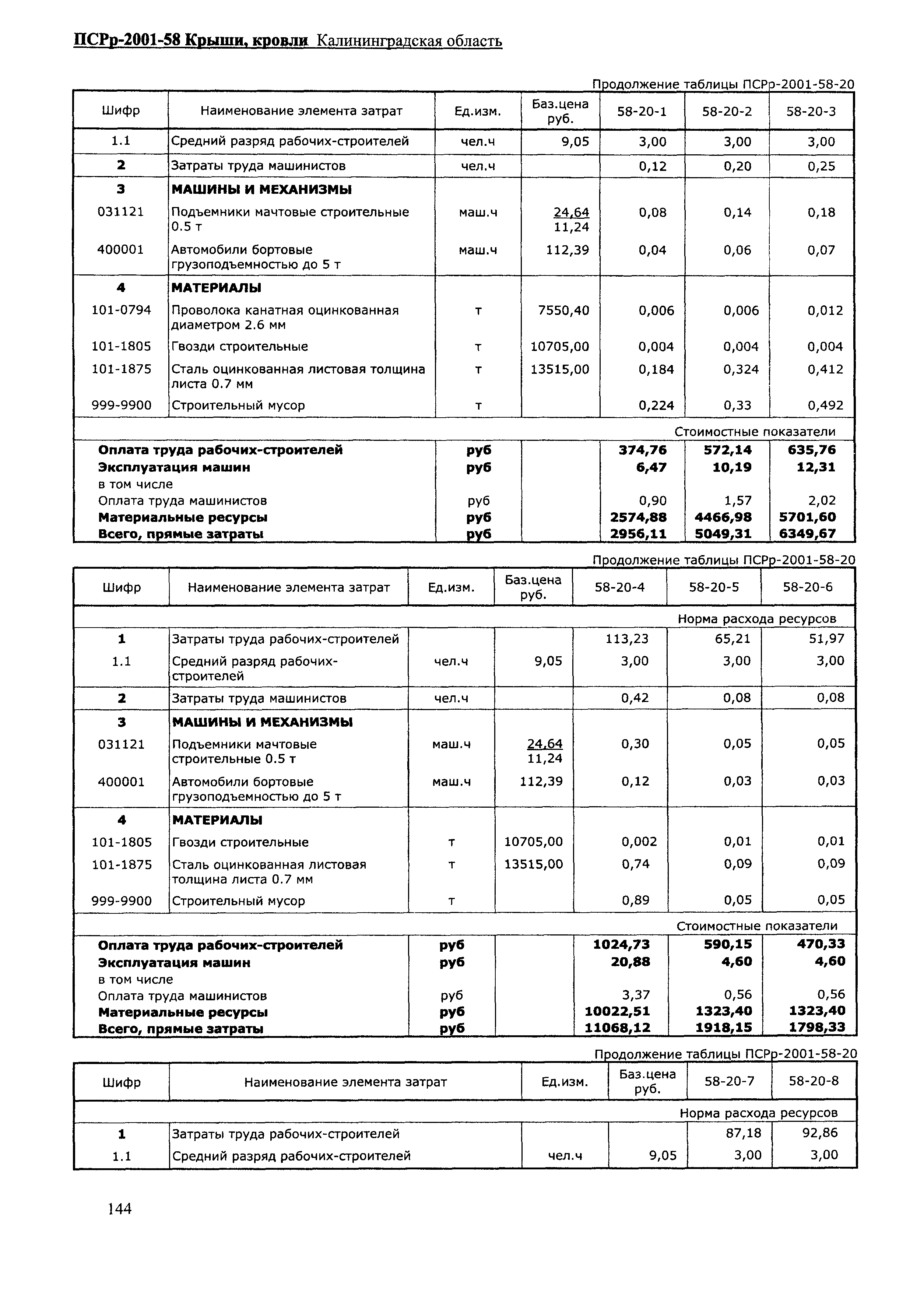 ПСРр Калининградской области ПСРр-2001