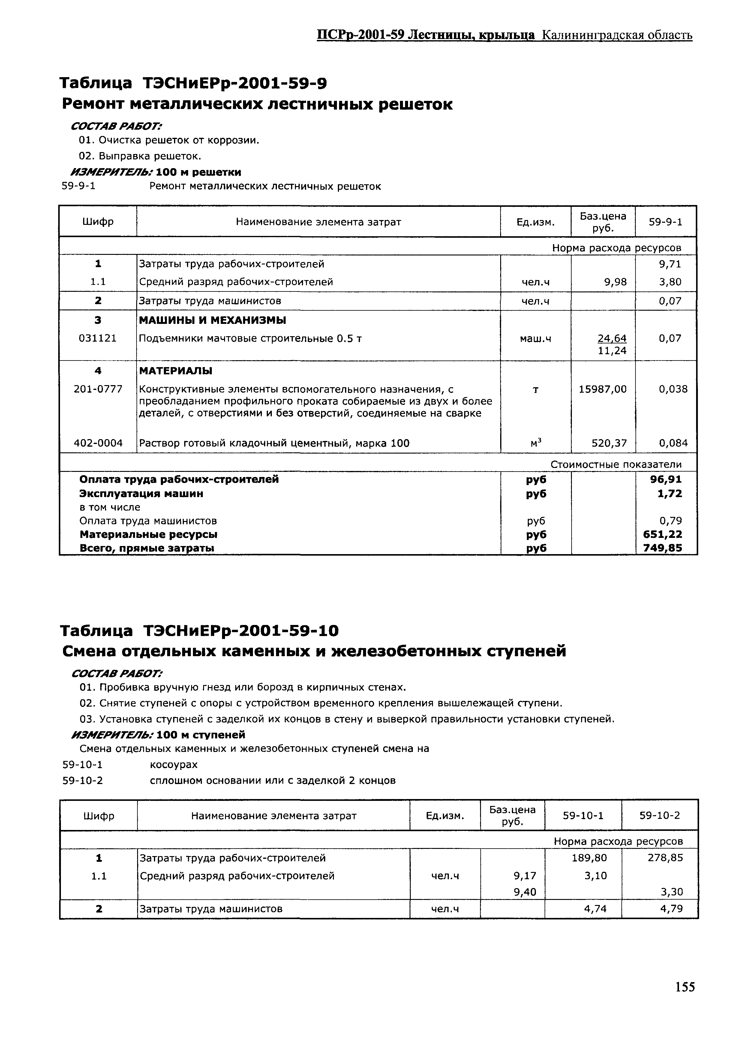 ПСРр Калининградской области ПСРр-2001