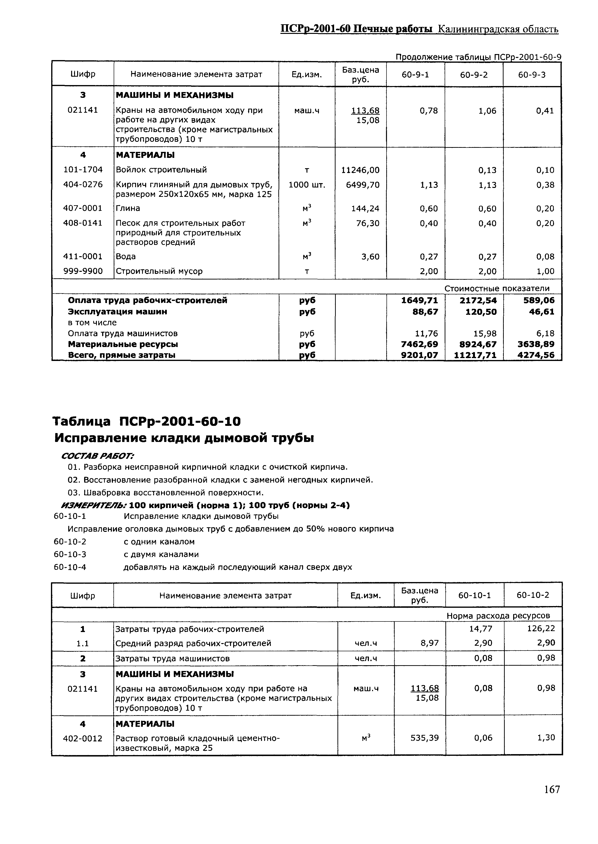 ПСРр Калининградской области ПСРр-2001