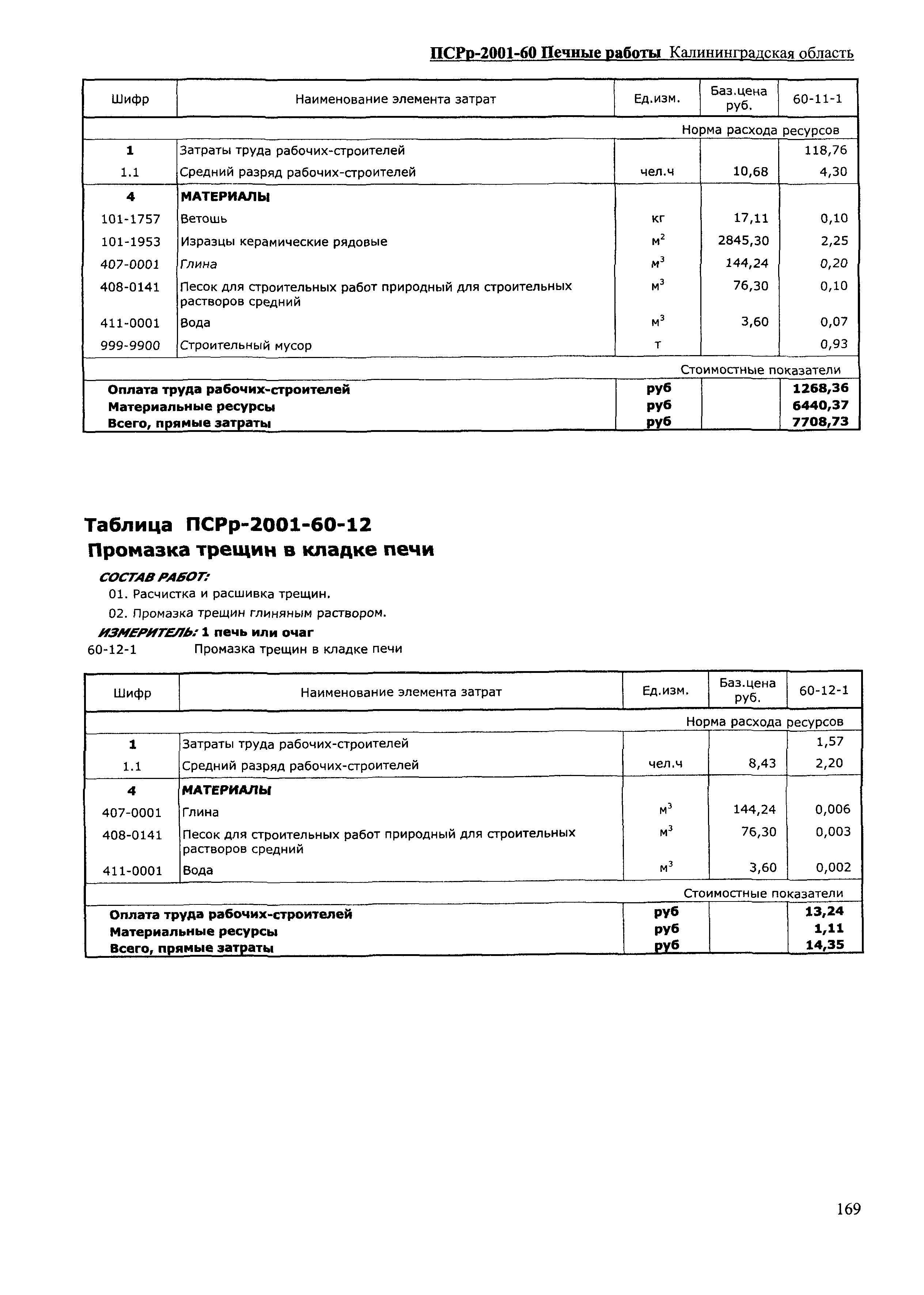 ПСРр Калининградской области ПСРр-2001