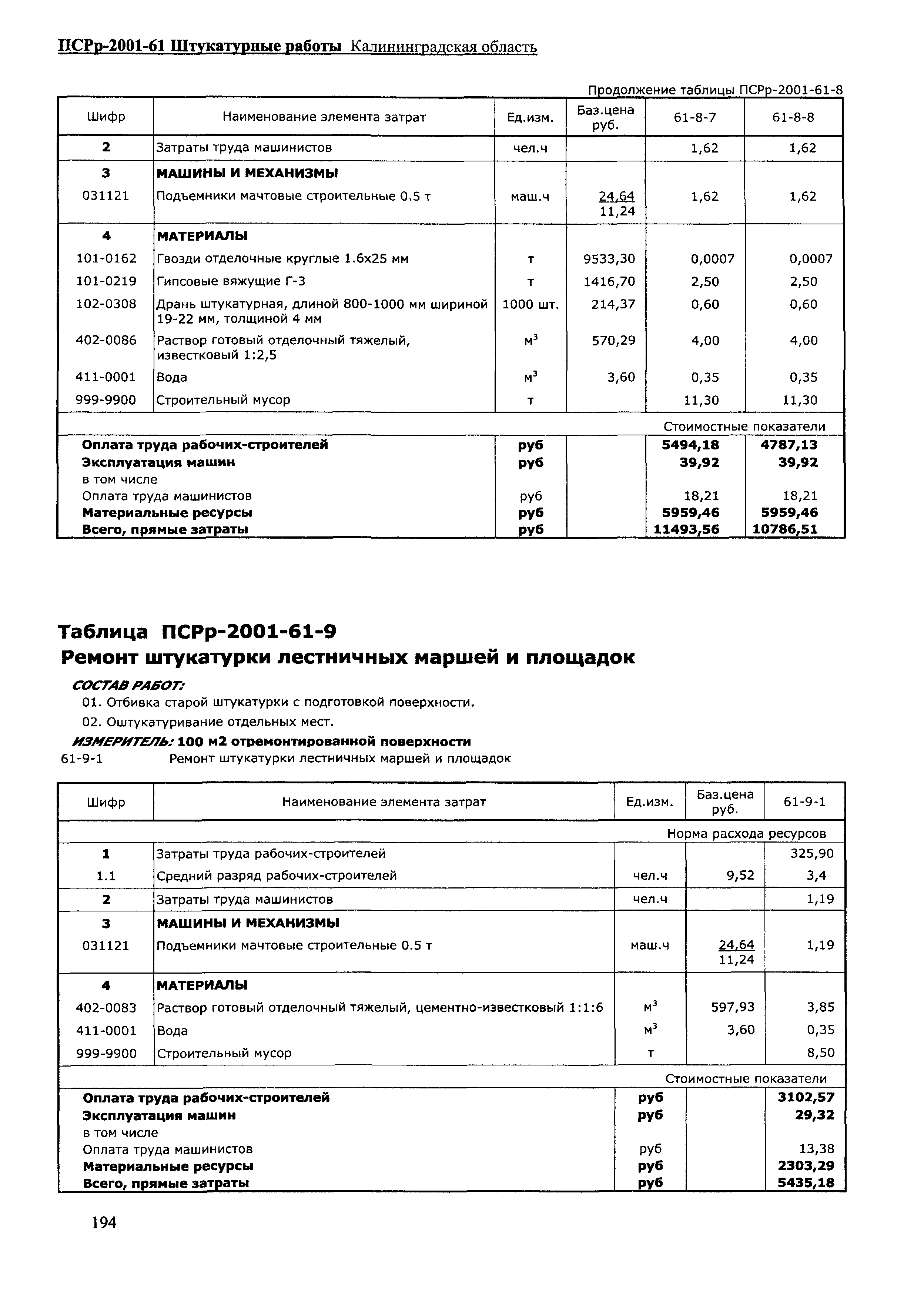 ПСРр Калининградской области ПСРр-2001