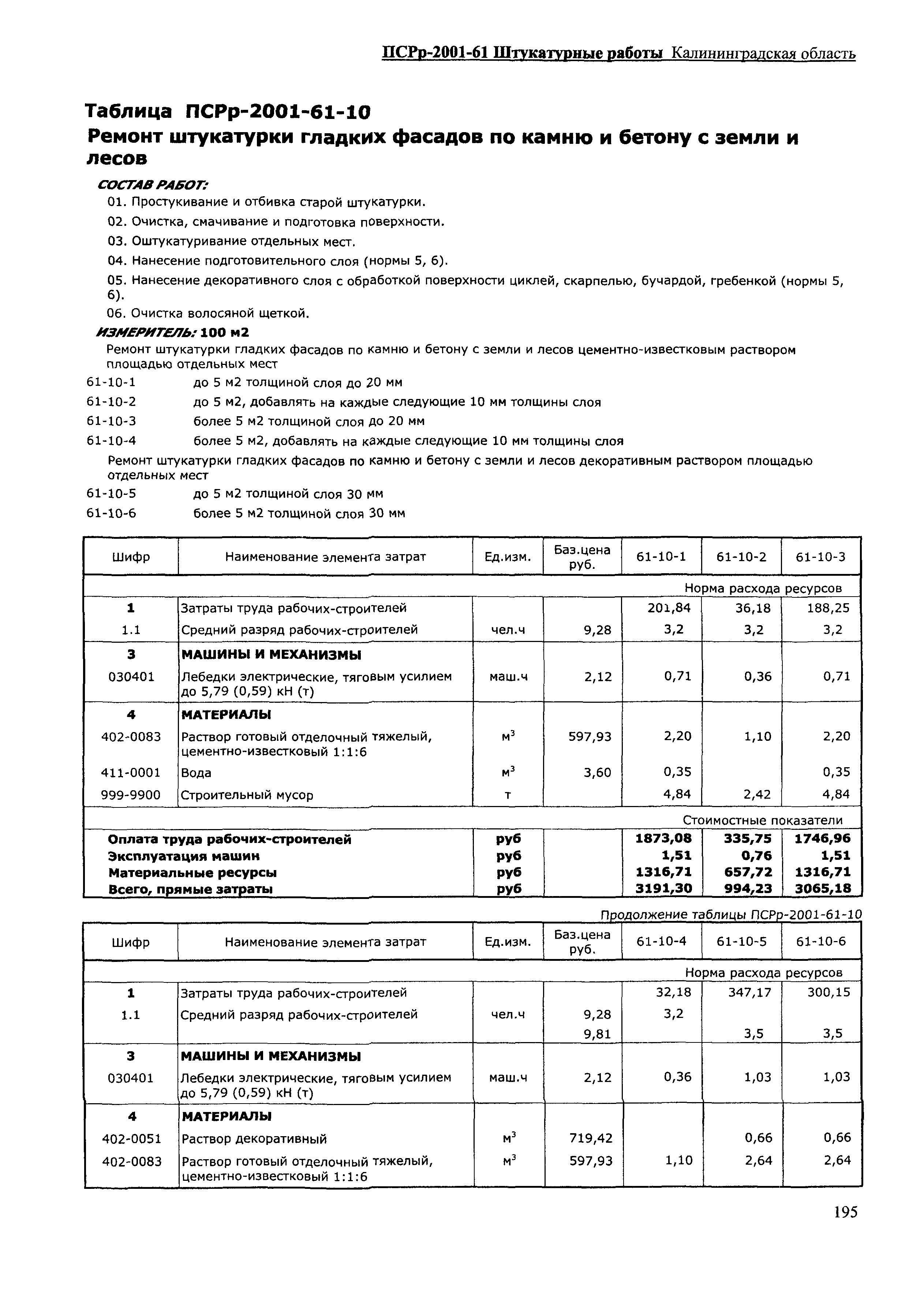 ПСРр Калининградской области ПСРр-2001