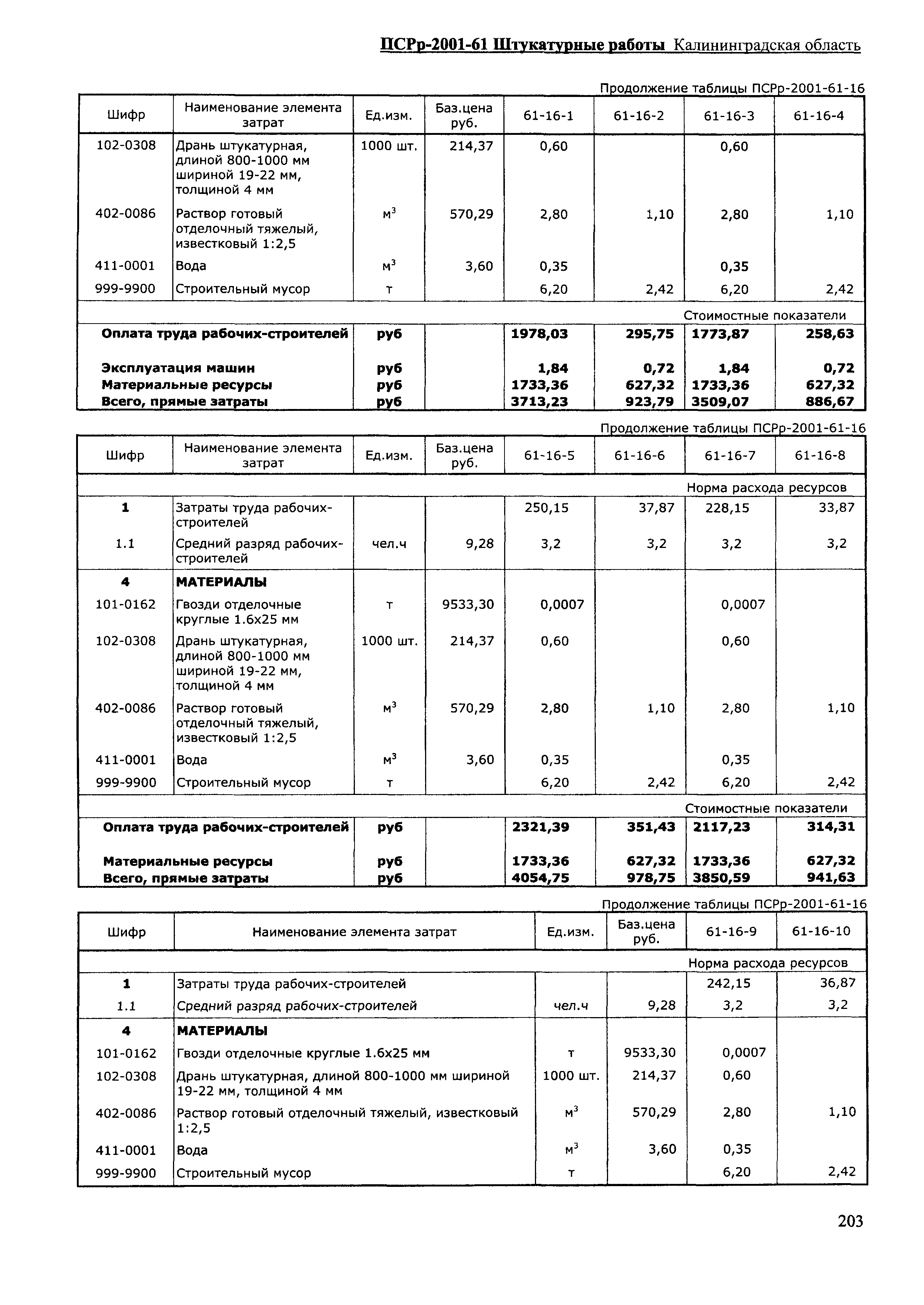 ПСРр Калининградской области ПСРр-2001