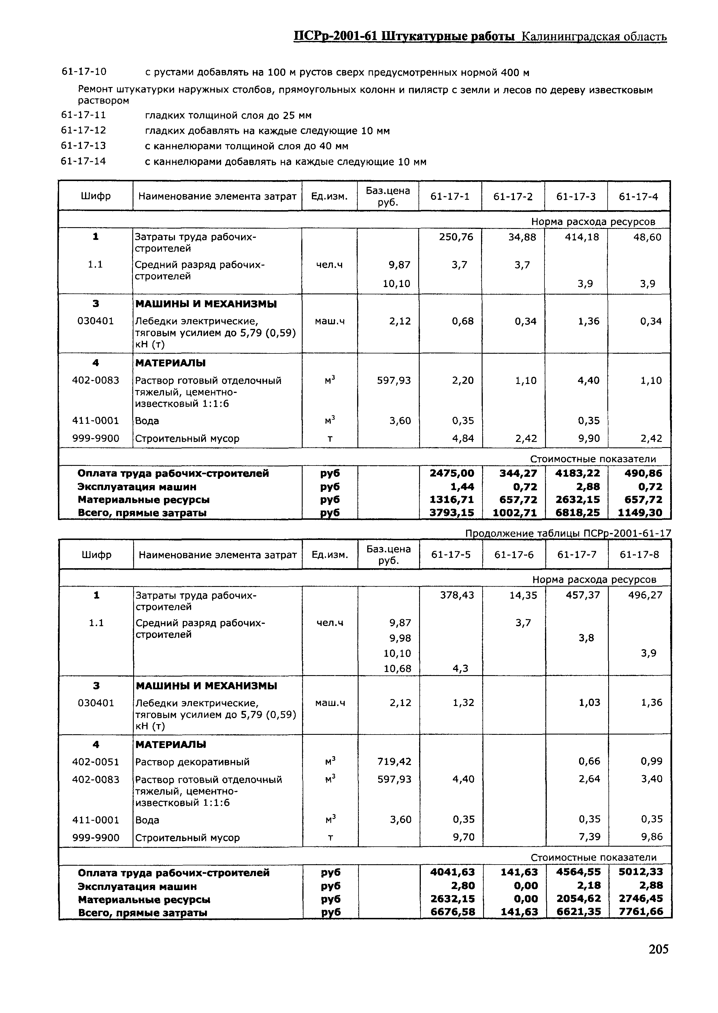 ПСРр Калининградской области ПСРр-2001