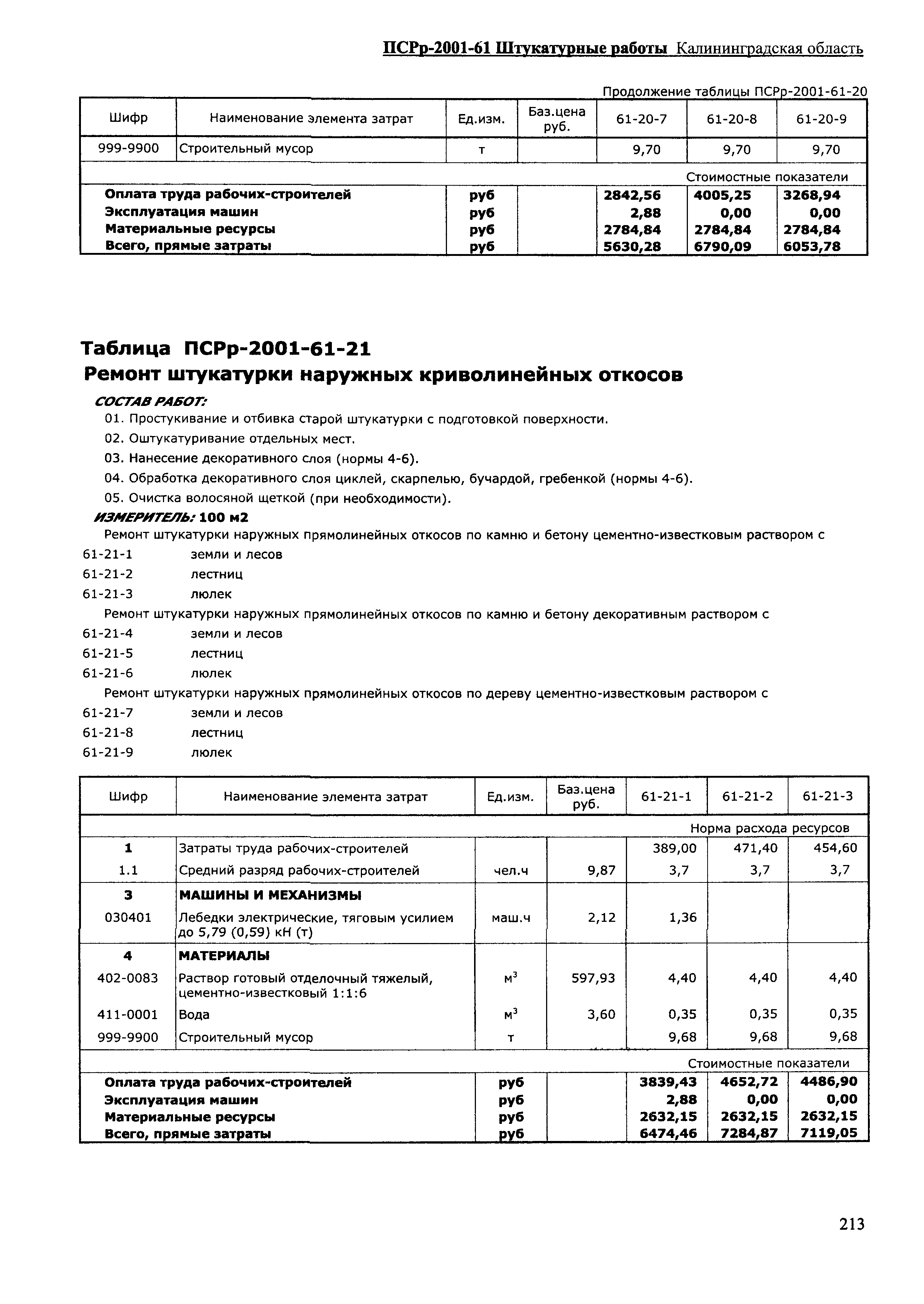 ПСРр Калининградской области ПСРр-2001