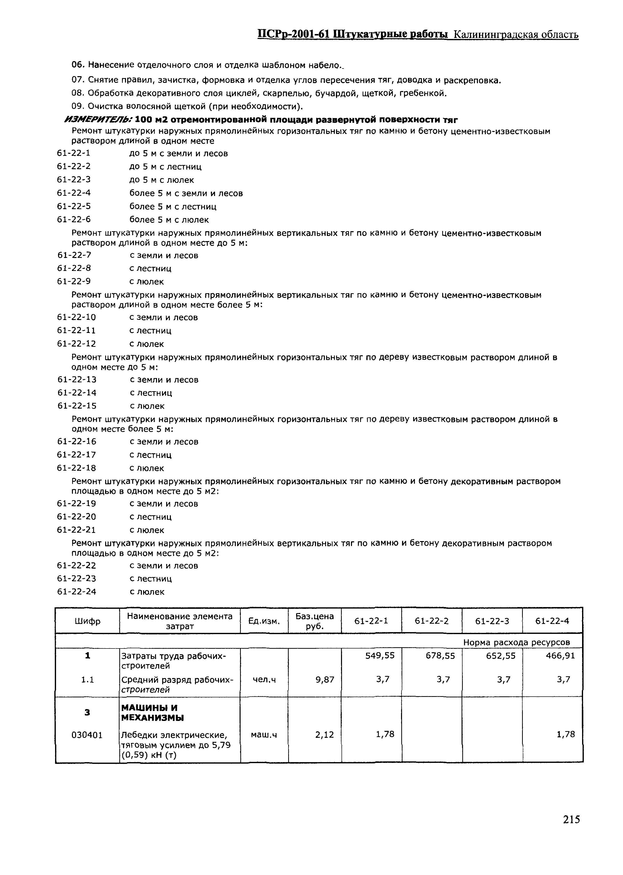 ПСРр Калининградской области ПСРр-2001