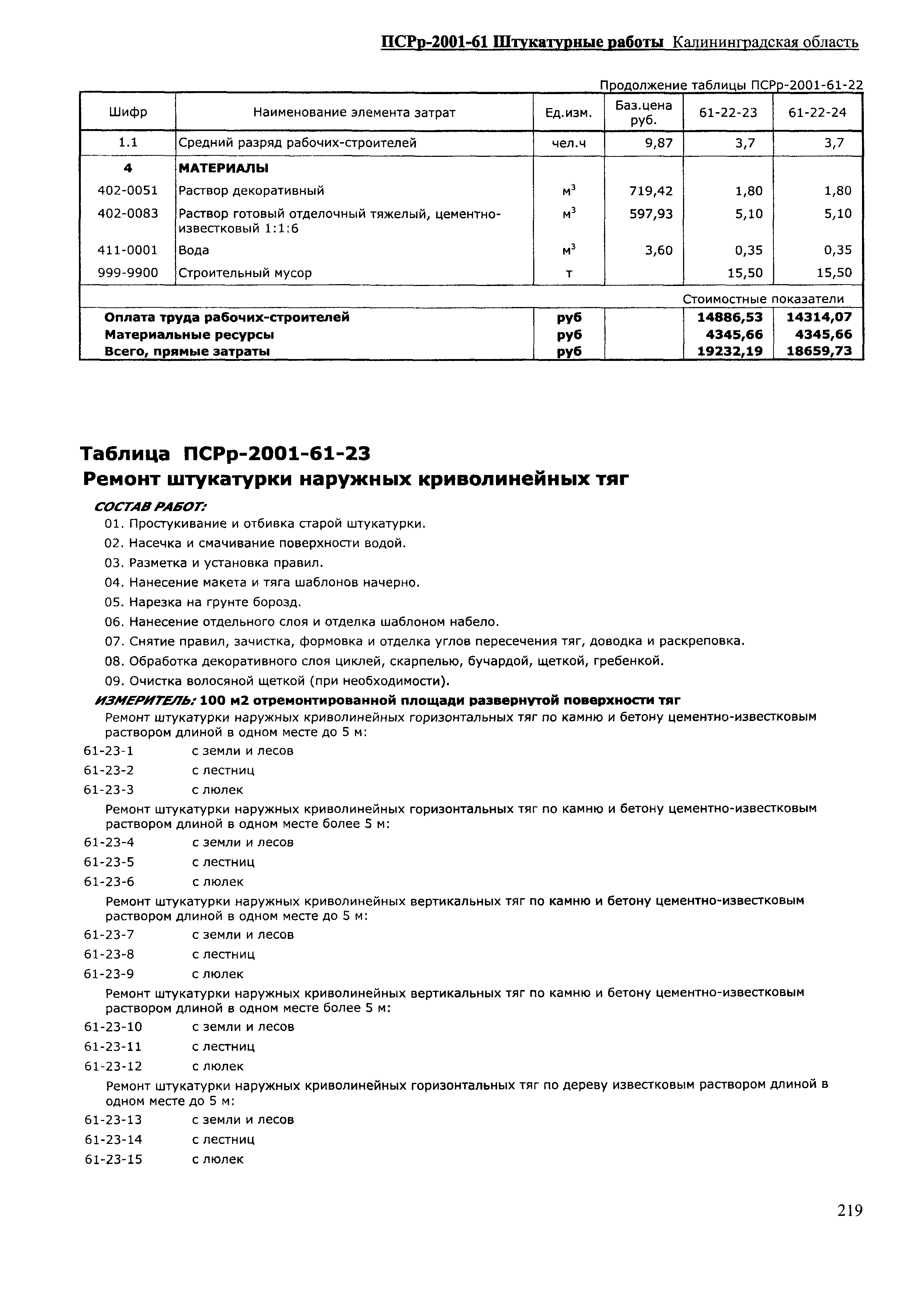 ПСРр Калининградской области ПСРр-2001