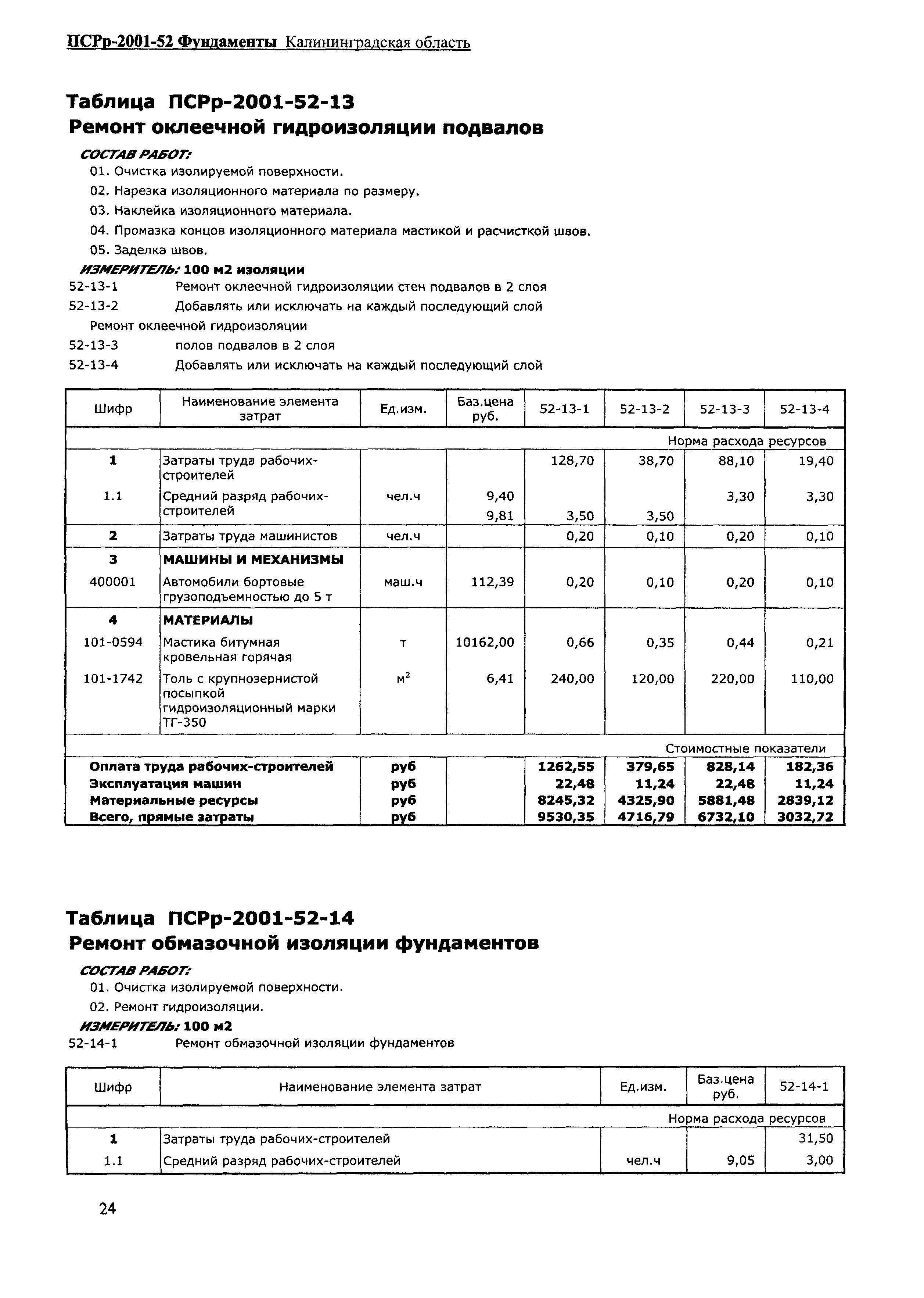 ПСРр Калининградской области ПСРр-2001