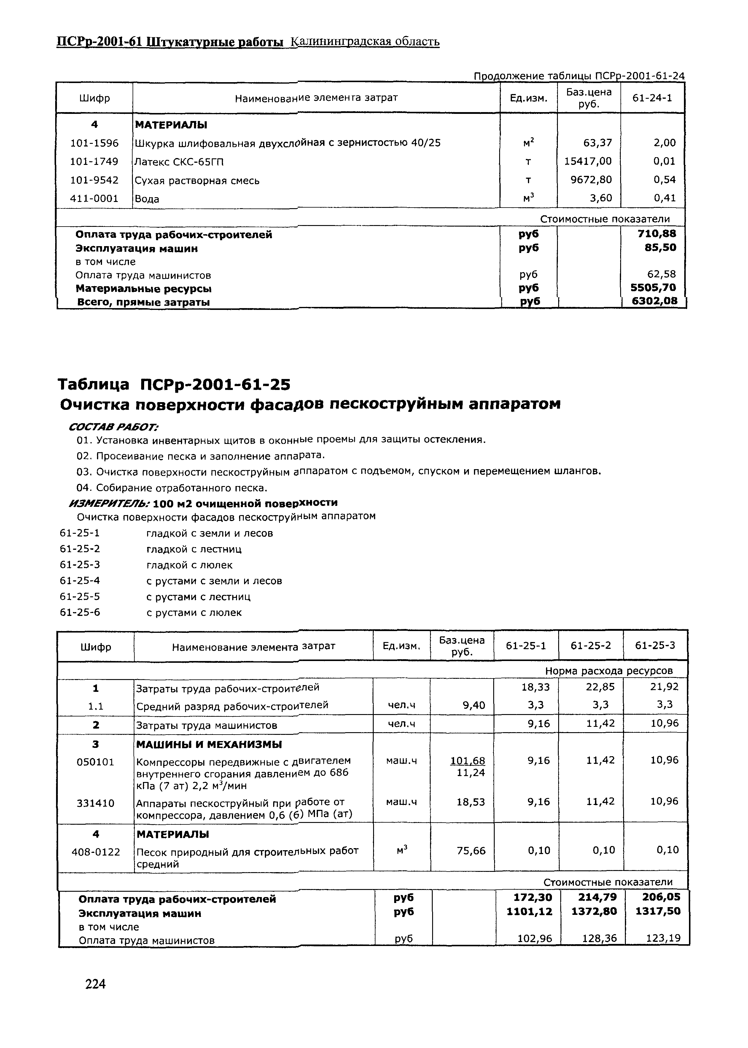 ПСРр Калининградской области ПСРр-2001