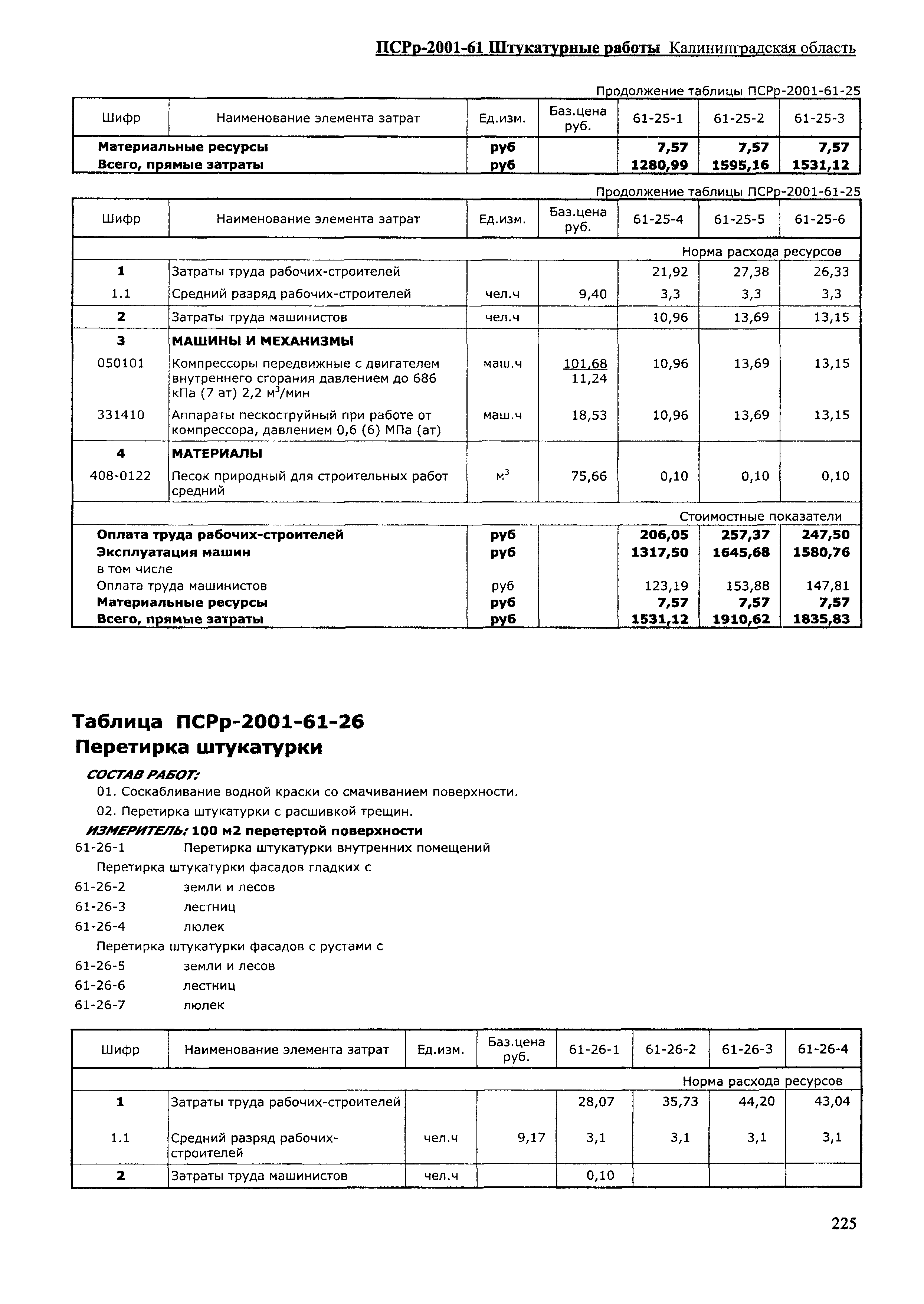 ПСРр Калининградской области ПСРр-2001