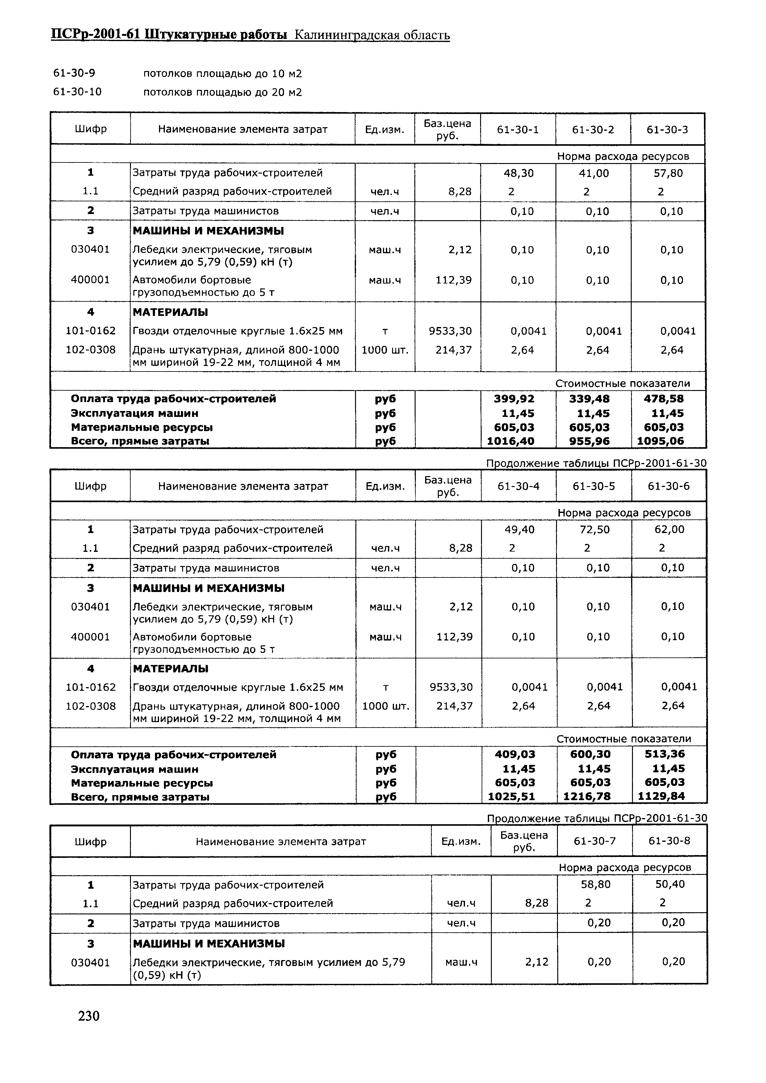 ПСРр Калининградской области ПСРр-2001