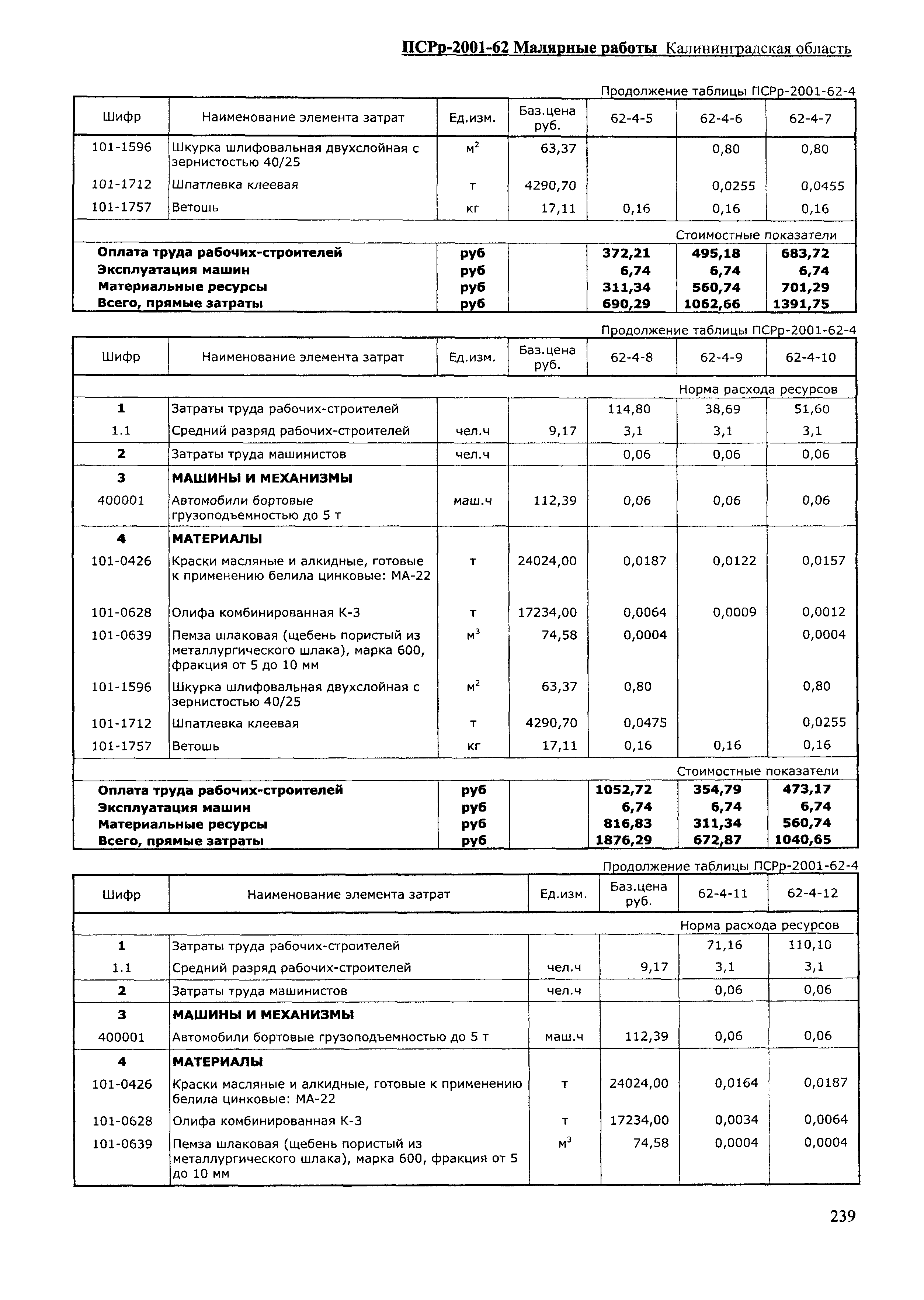 ПСРр Калининградской области ПСРр-2001