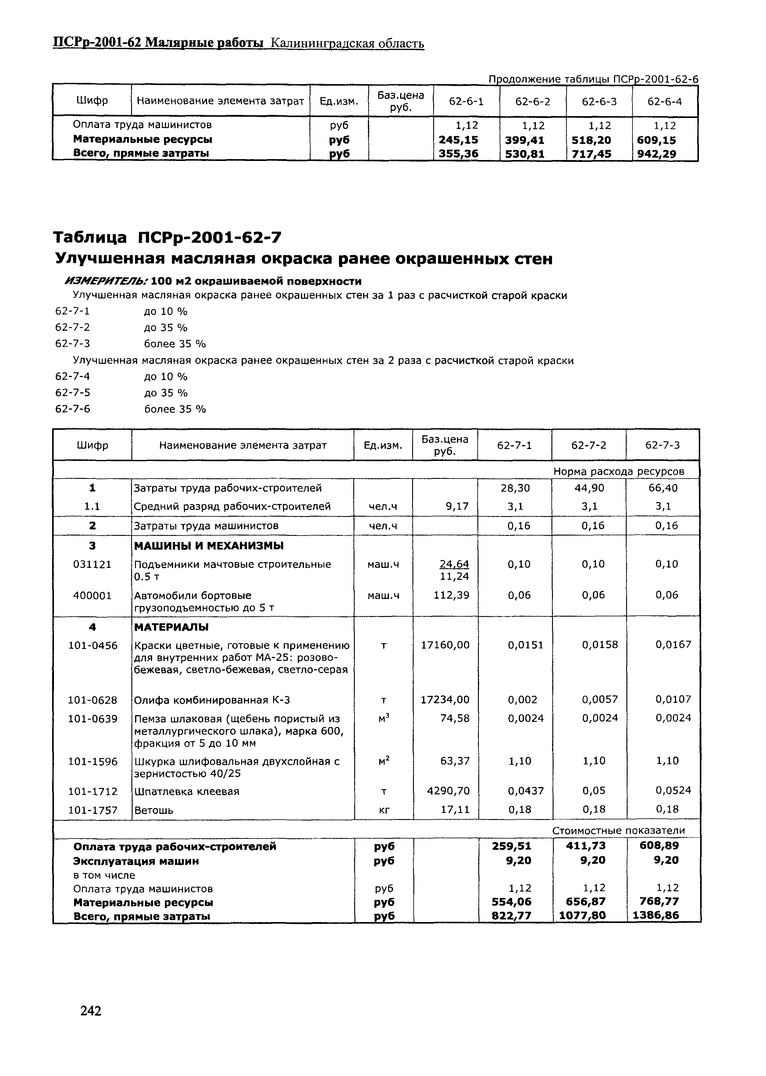 ПСРр Калининградской области ПСРр-2001