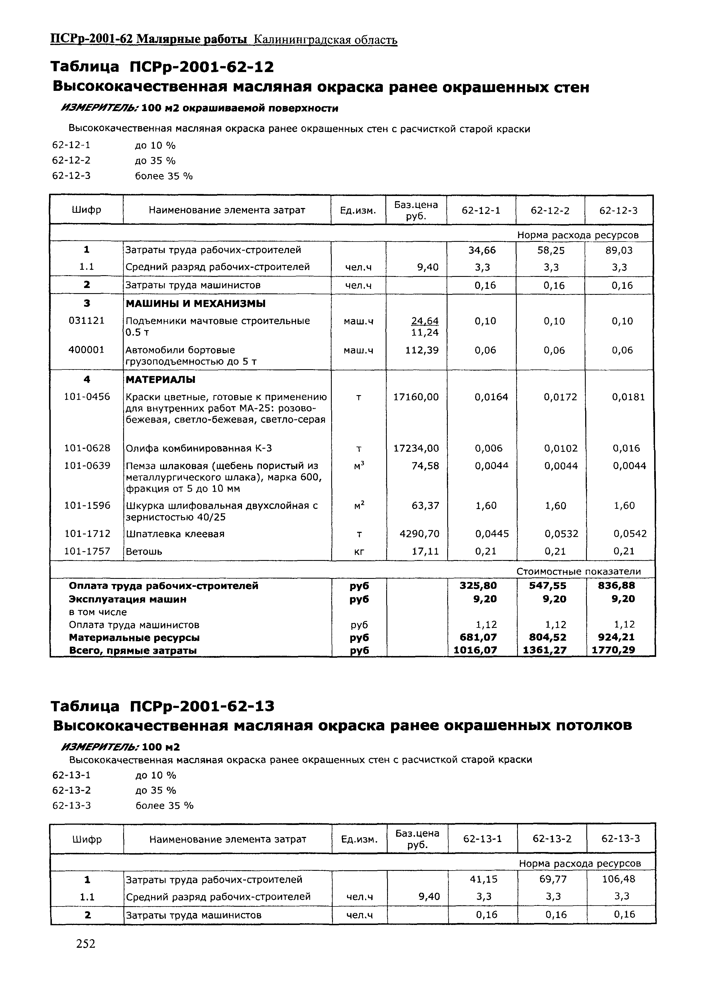 ПСРр Калининградской области ПСРр-2001