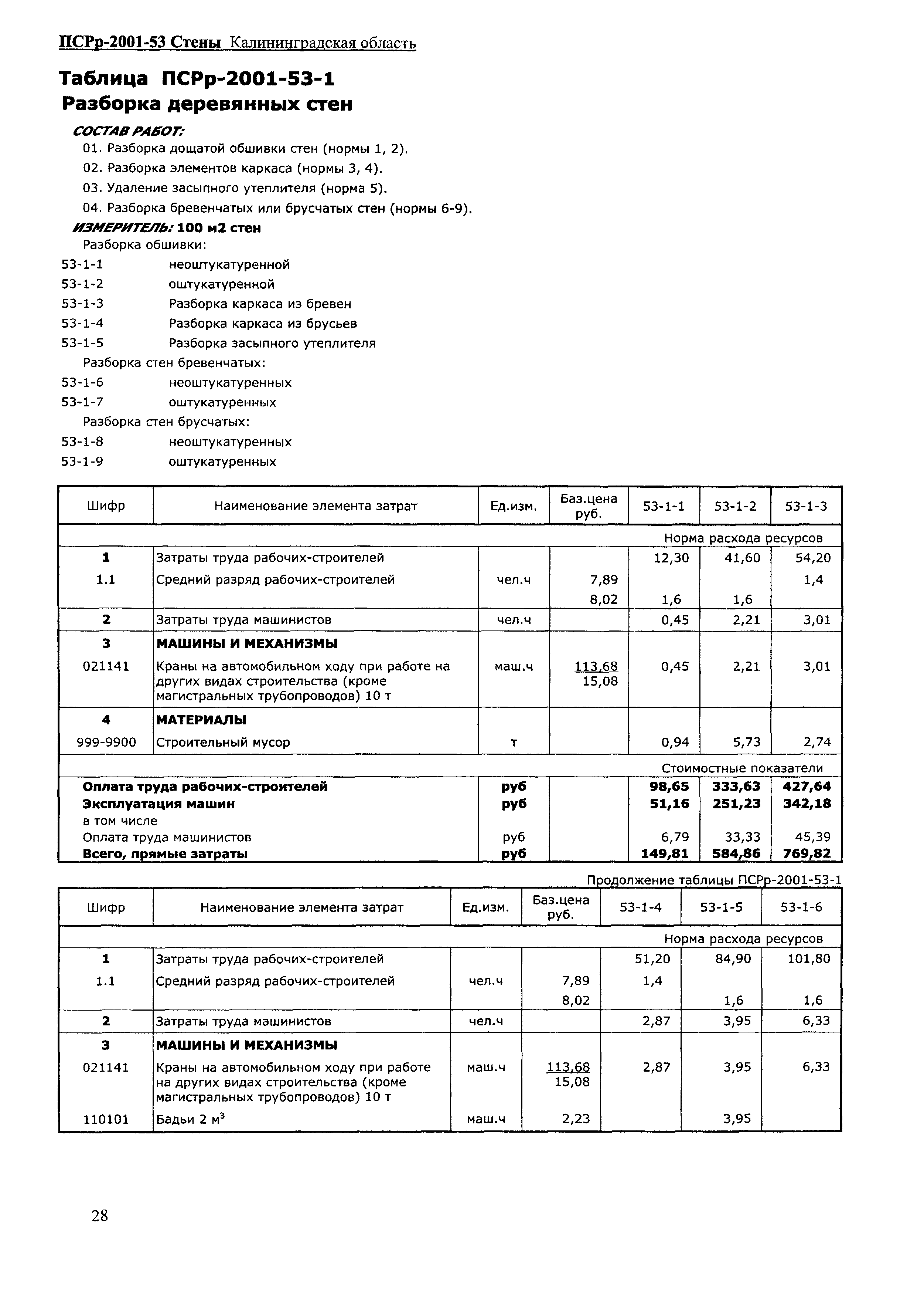 ПСРр Калининградской области ПСРр-2001