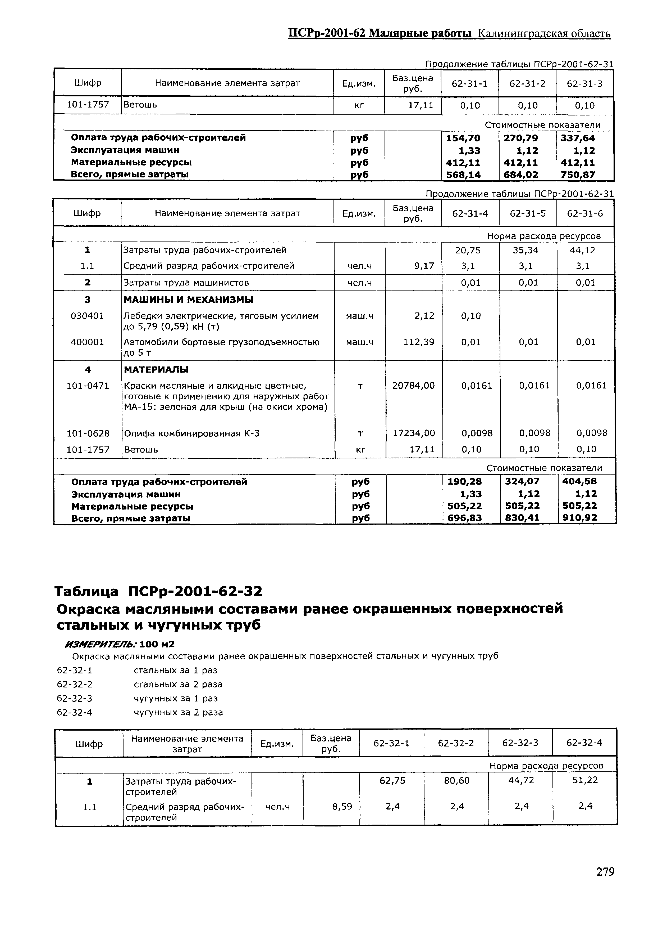 ПСРр Калининградской области ПСРр-2001