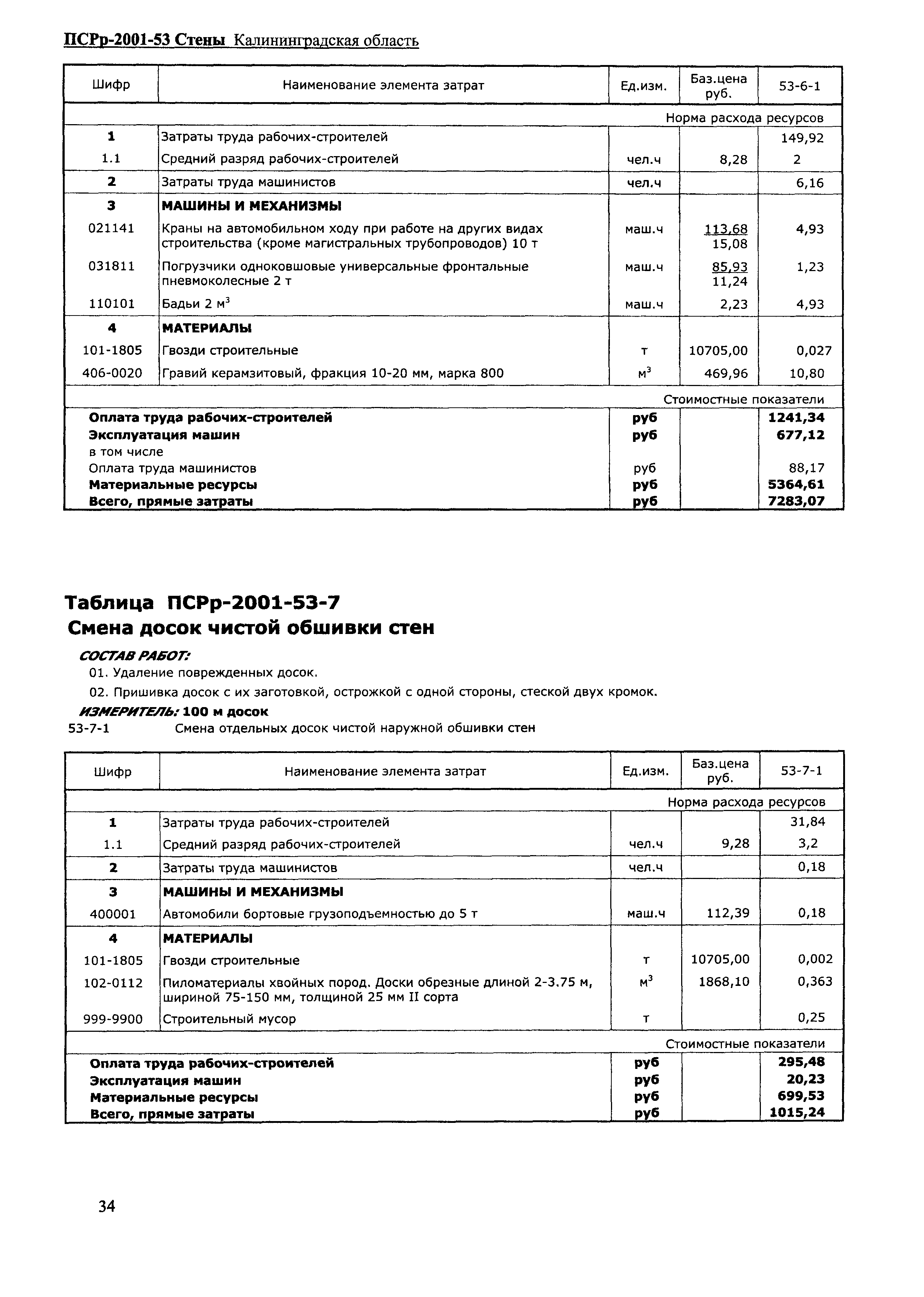 ПСРр Калининградской области ПСРр-2001