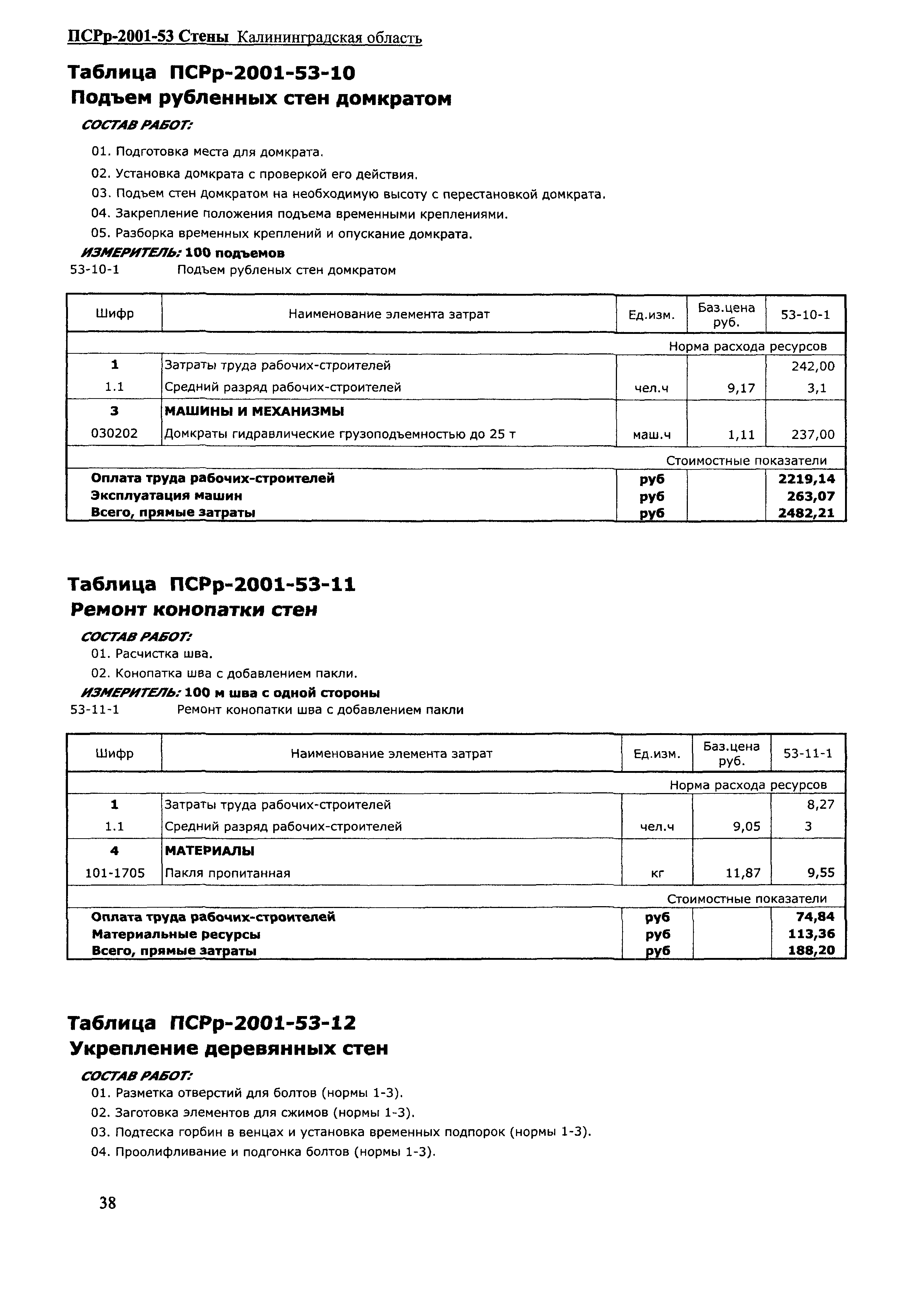 ПСРр Калининградской области ПСРр-2001