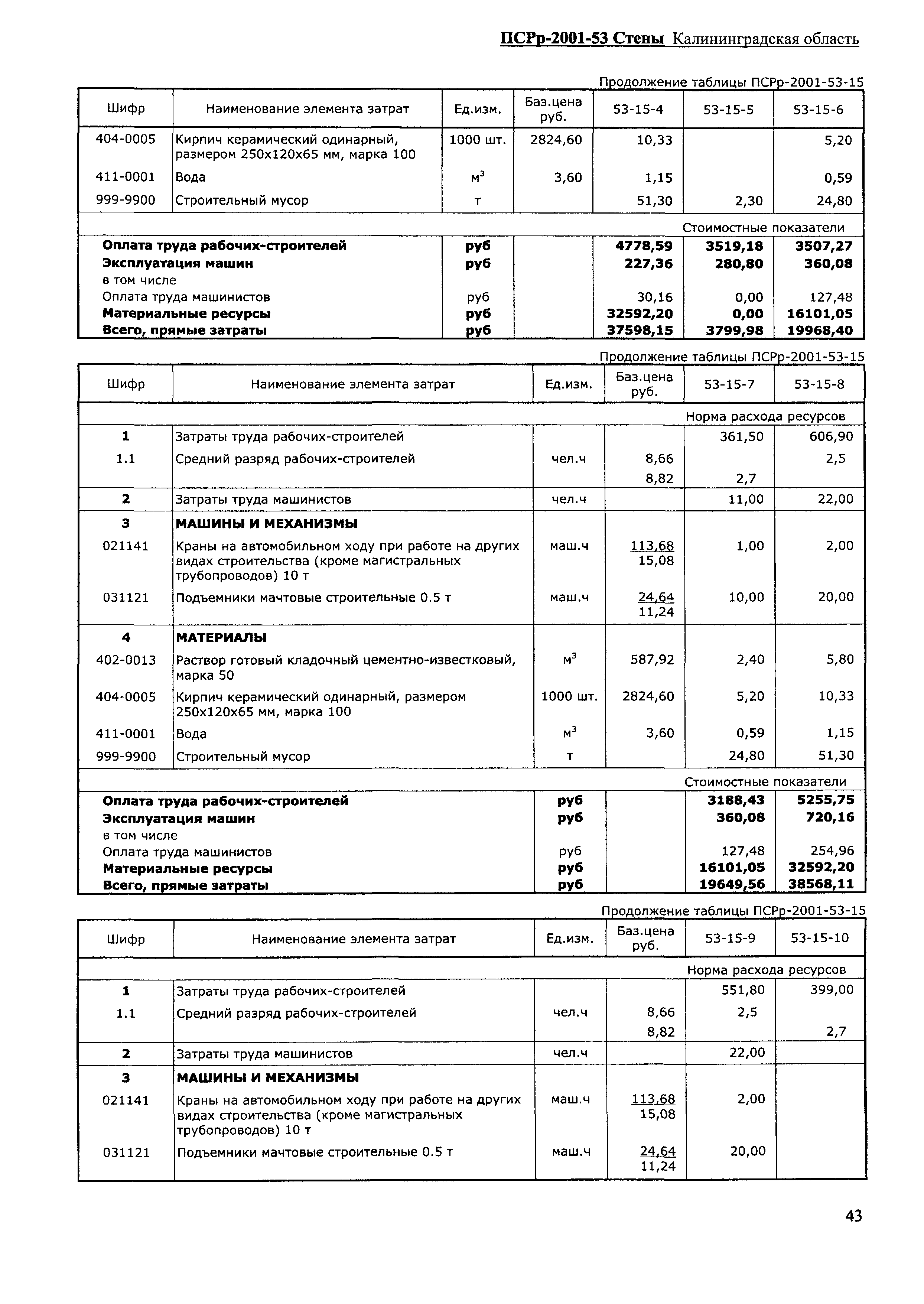 ПСРр Калининградской области ПСРр-2001