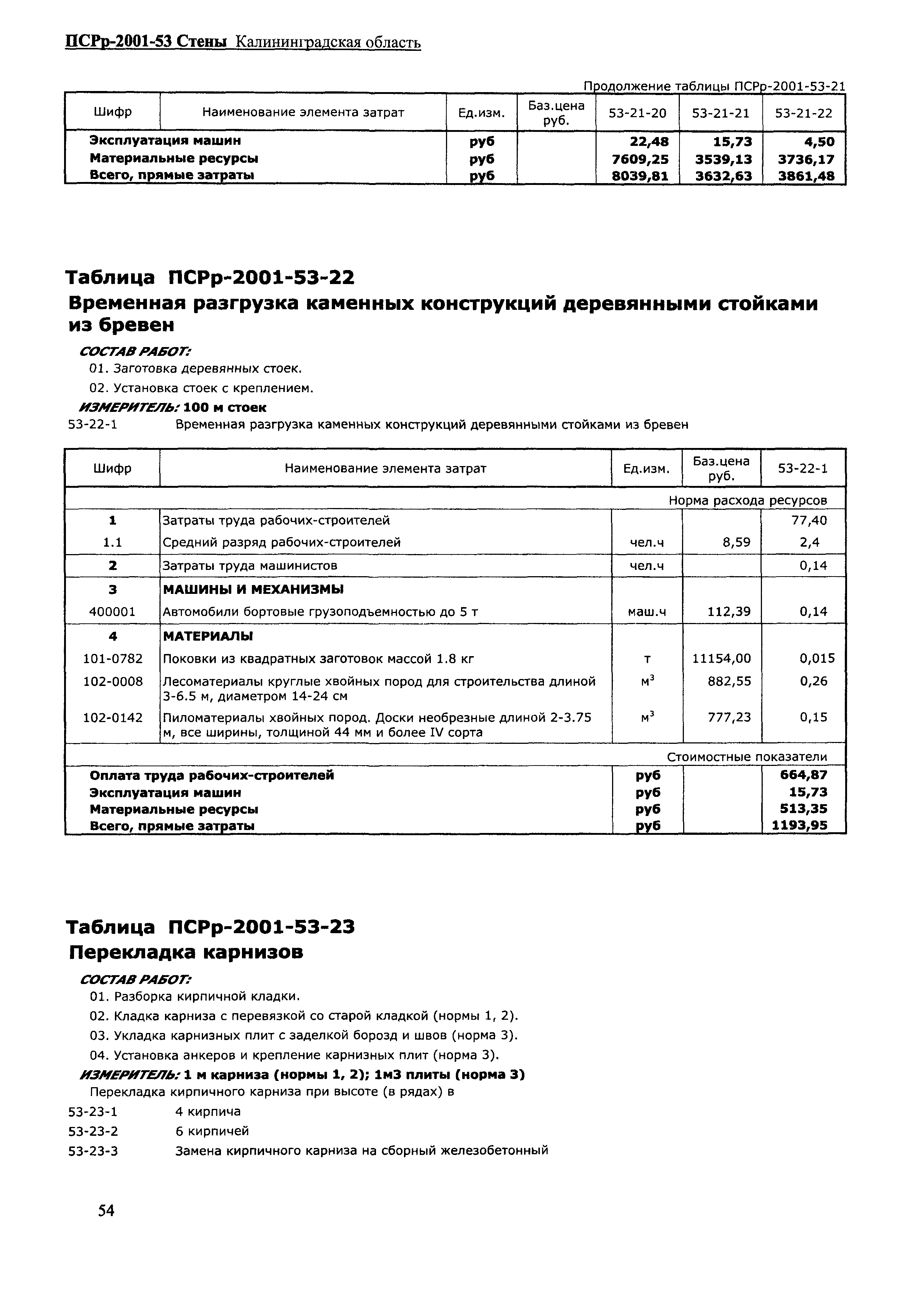 ПСРр Калининградской области ПСРр-2001