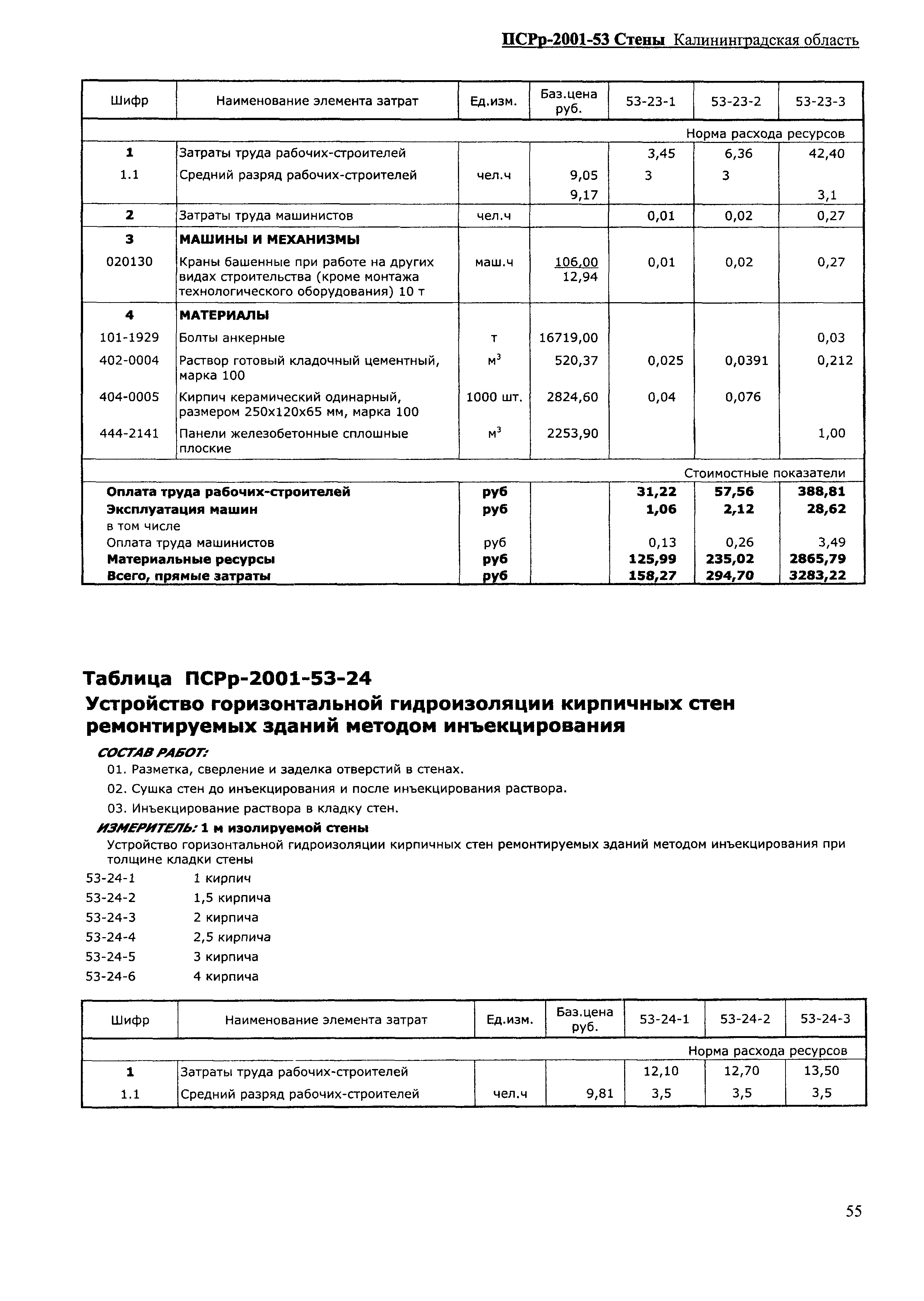 ПСРр Калининградской области ПСРр-2001