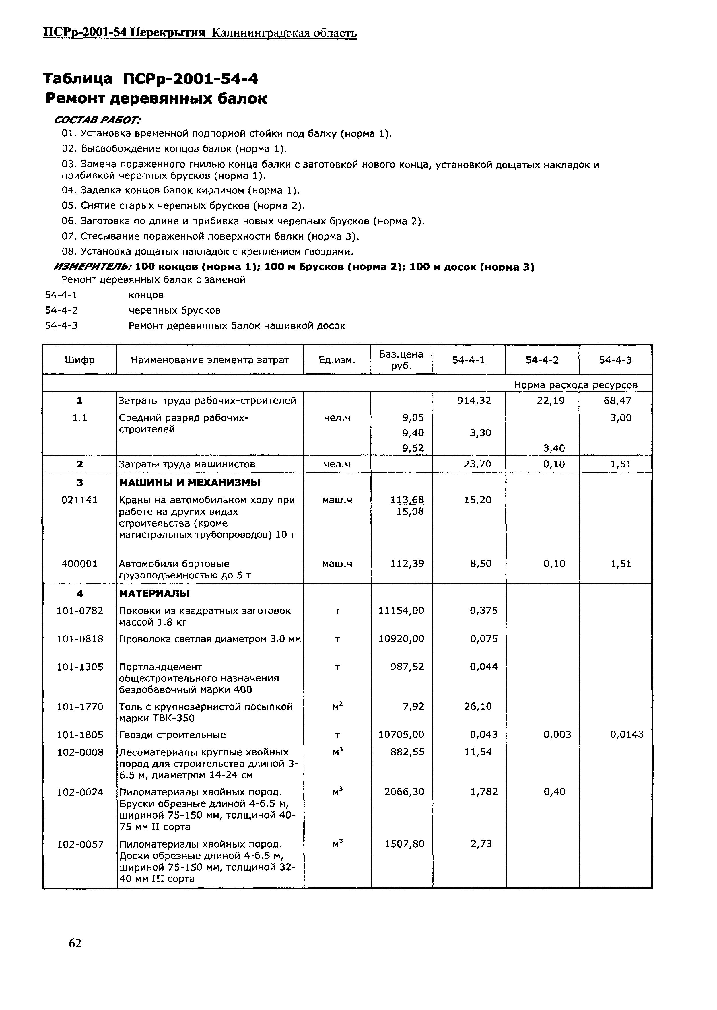 ПСРр Калининградской области ПСРр-2001