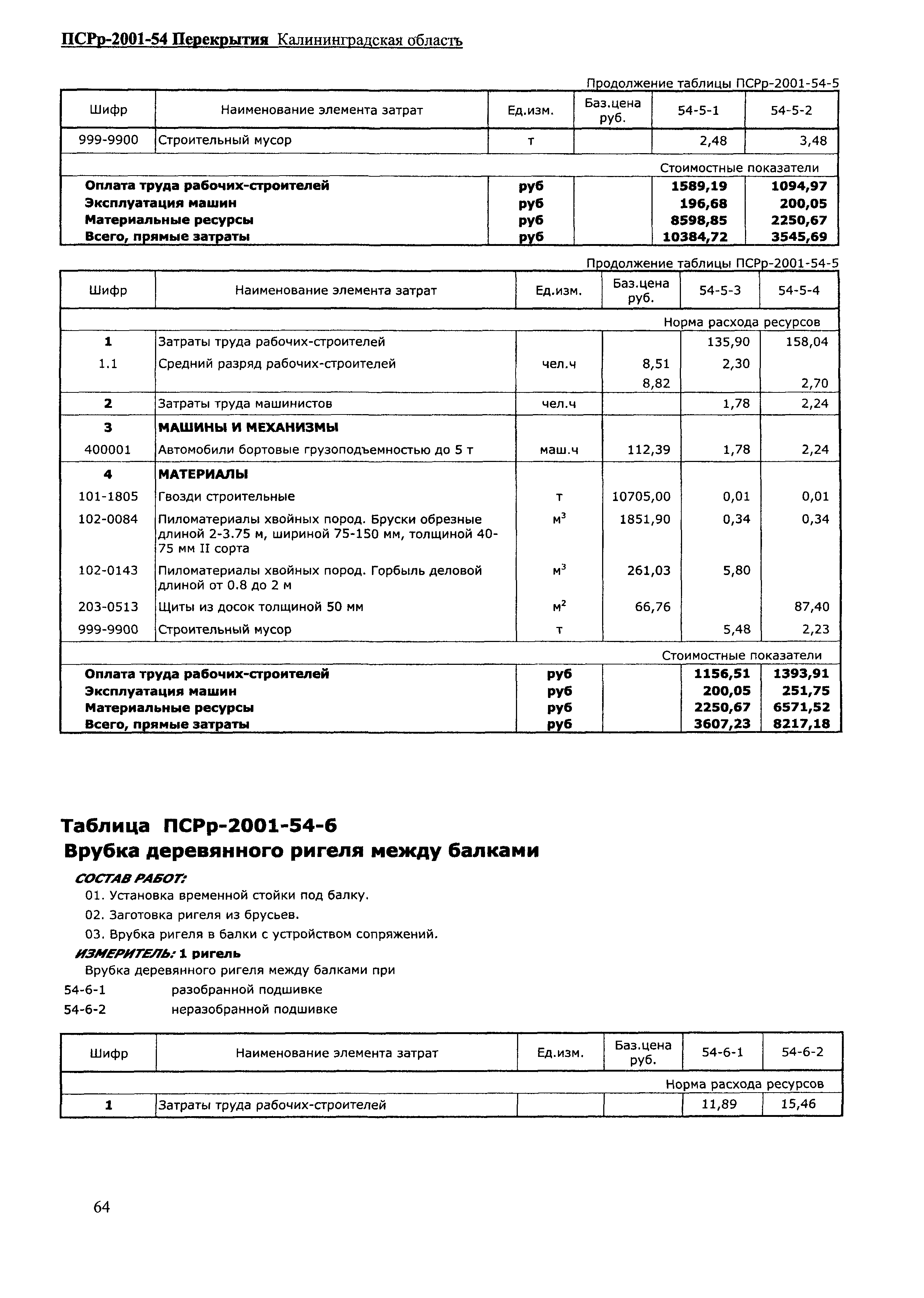 ПСРр Калининградской области ПСРр-2001