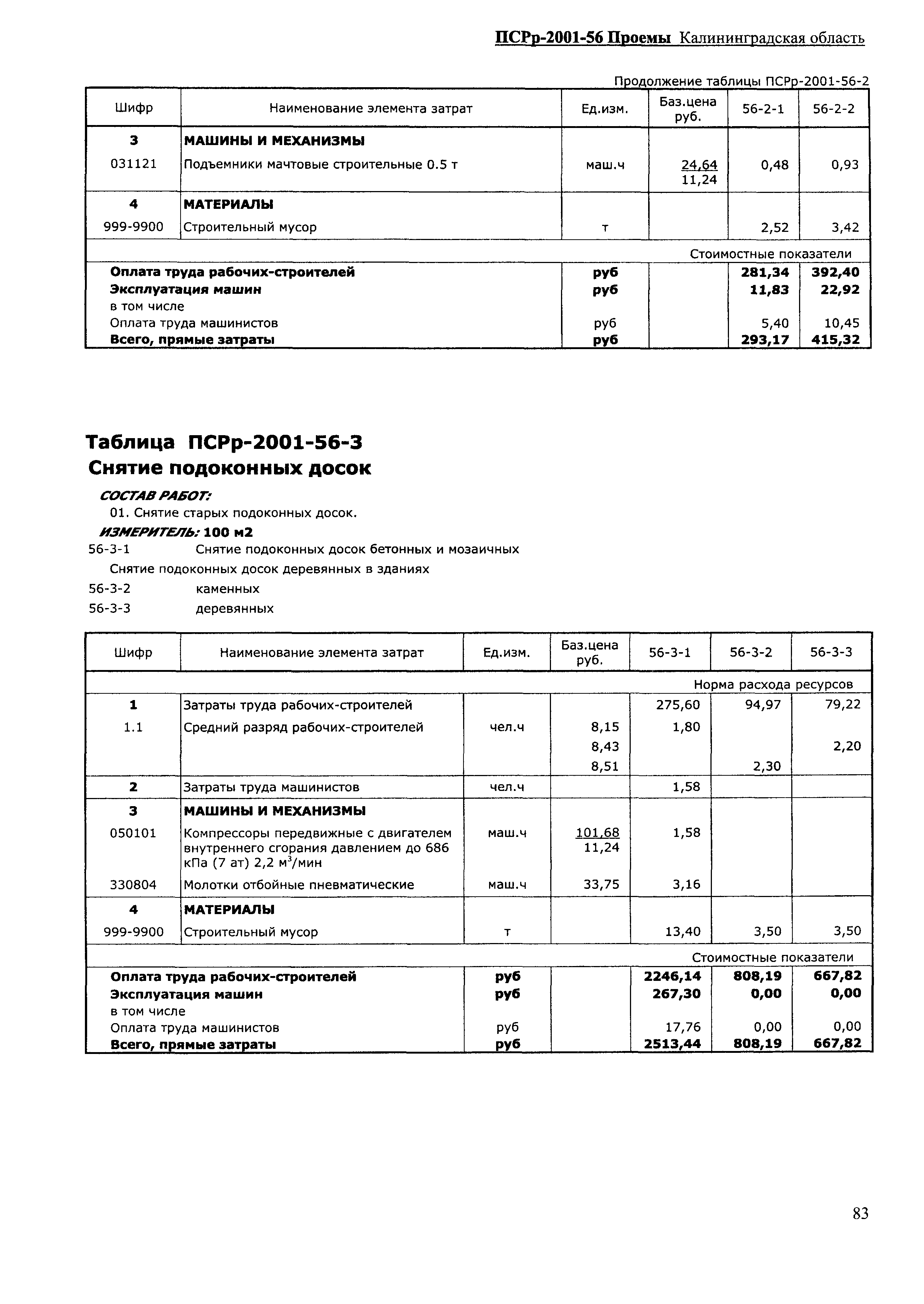 ПСРр Калининградской области ПСРр-2001