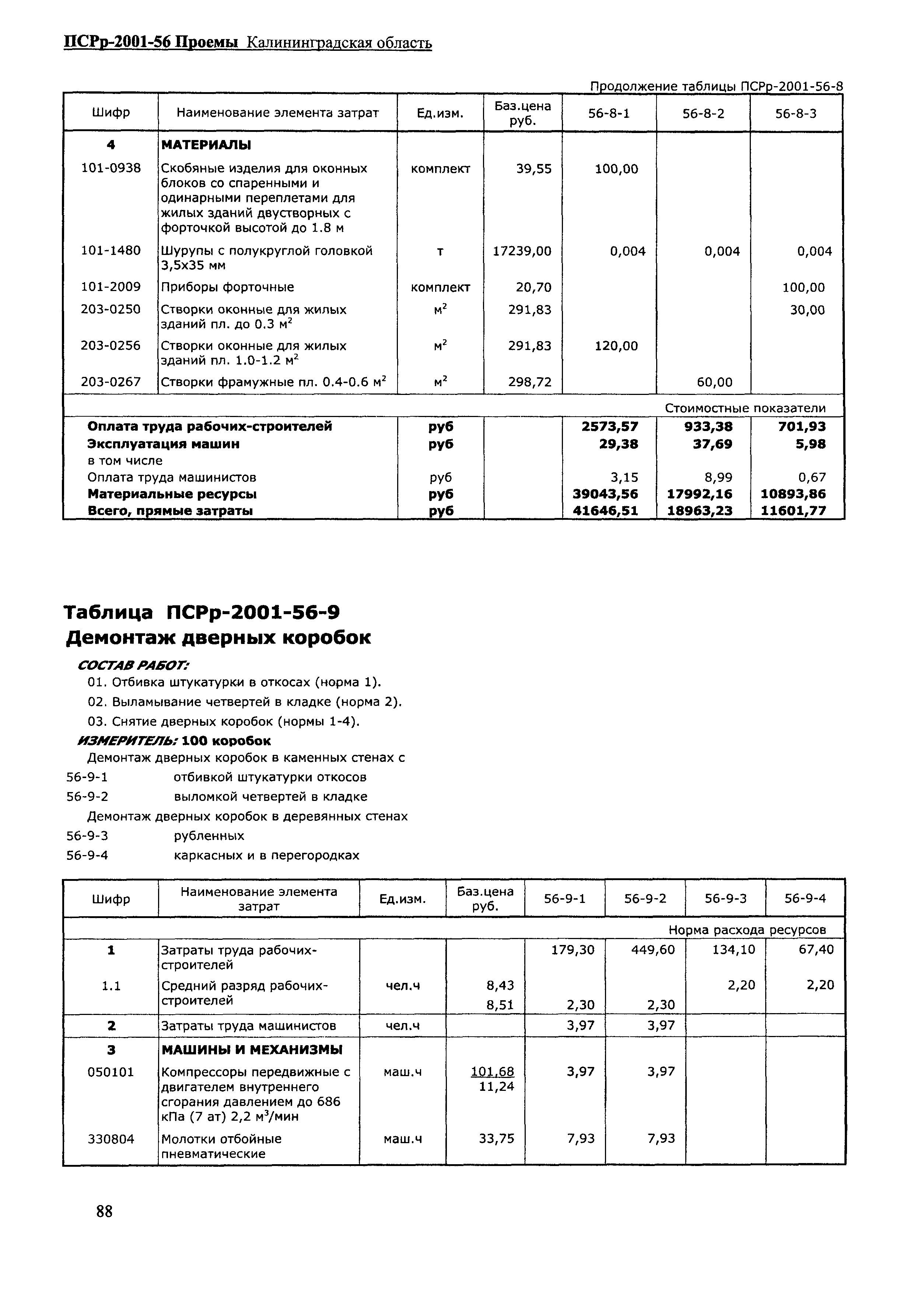 ПСРр Калининградской области ПСРр-2001